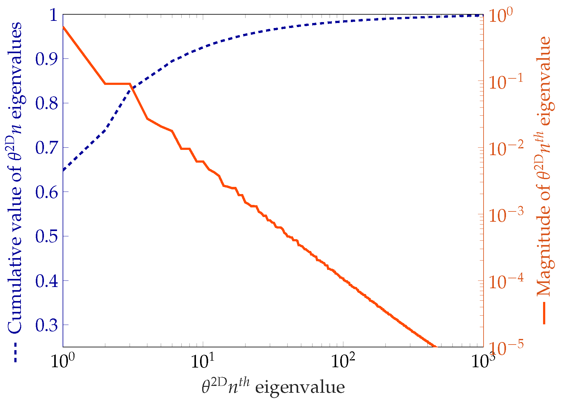 Algorithms 13 00110 g022 Algorithms 13 00110 g022