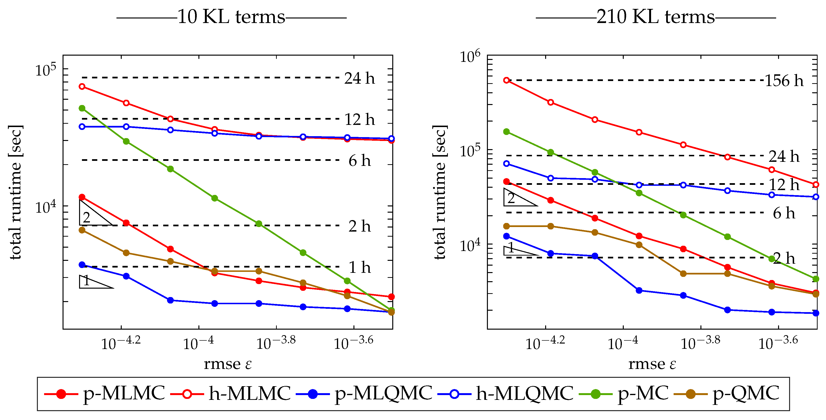 Algorithms 13 00110 g028 Algorithms 13 00110 g028