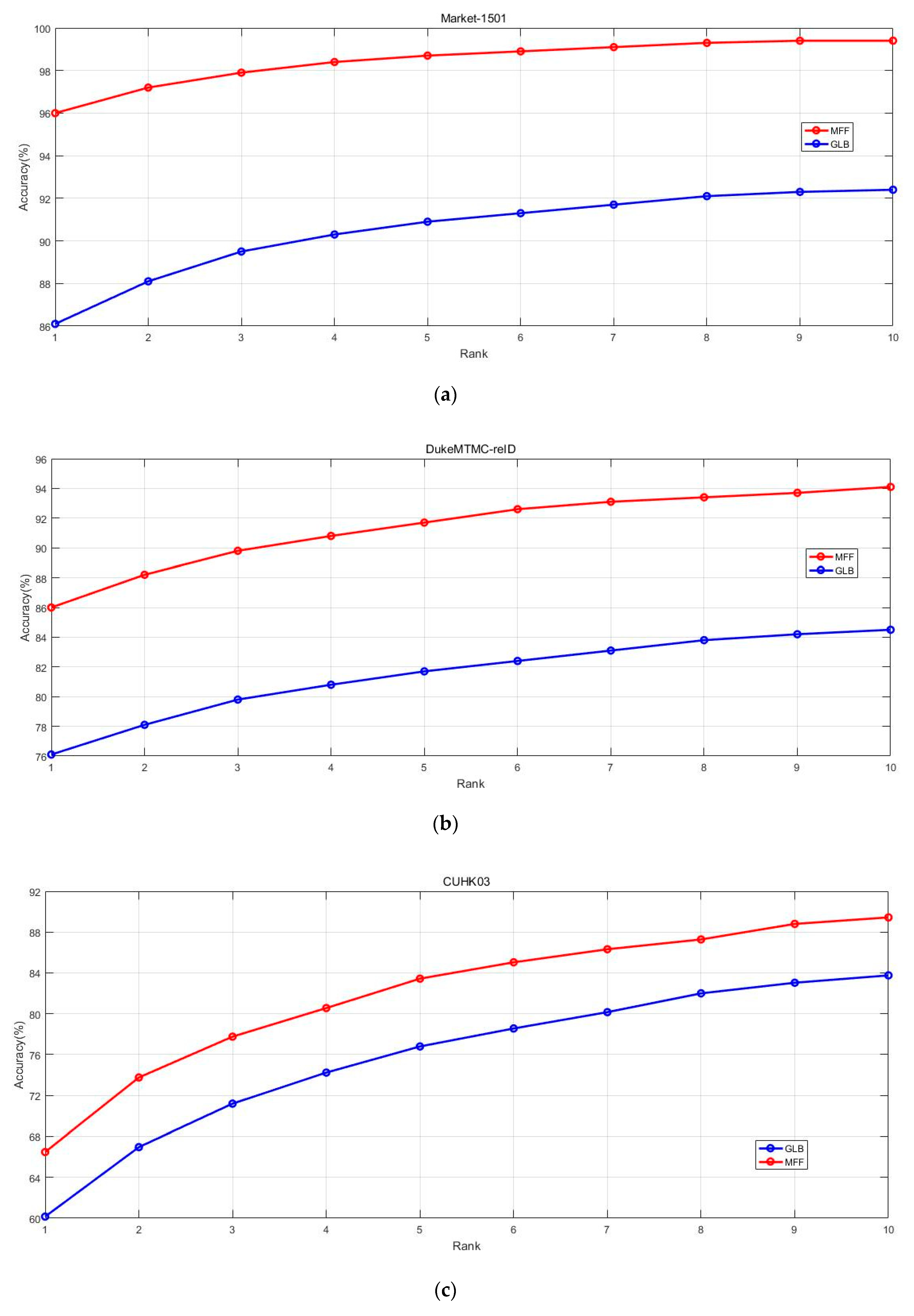 Algorithms 13 00111 g008a Algorithms 13 00111 g008a