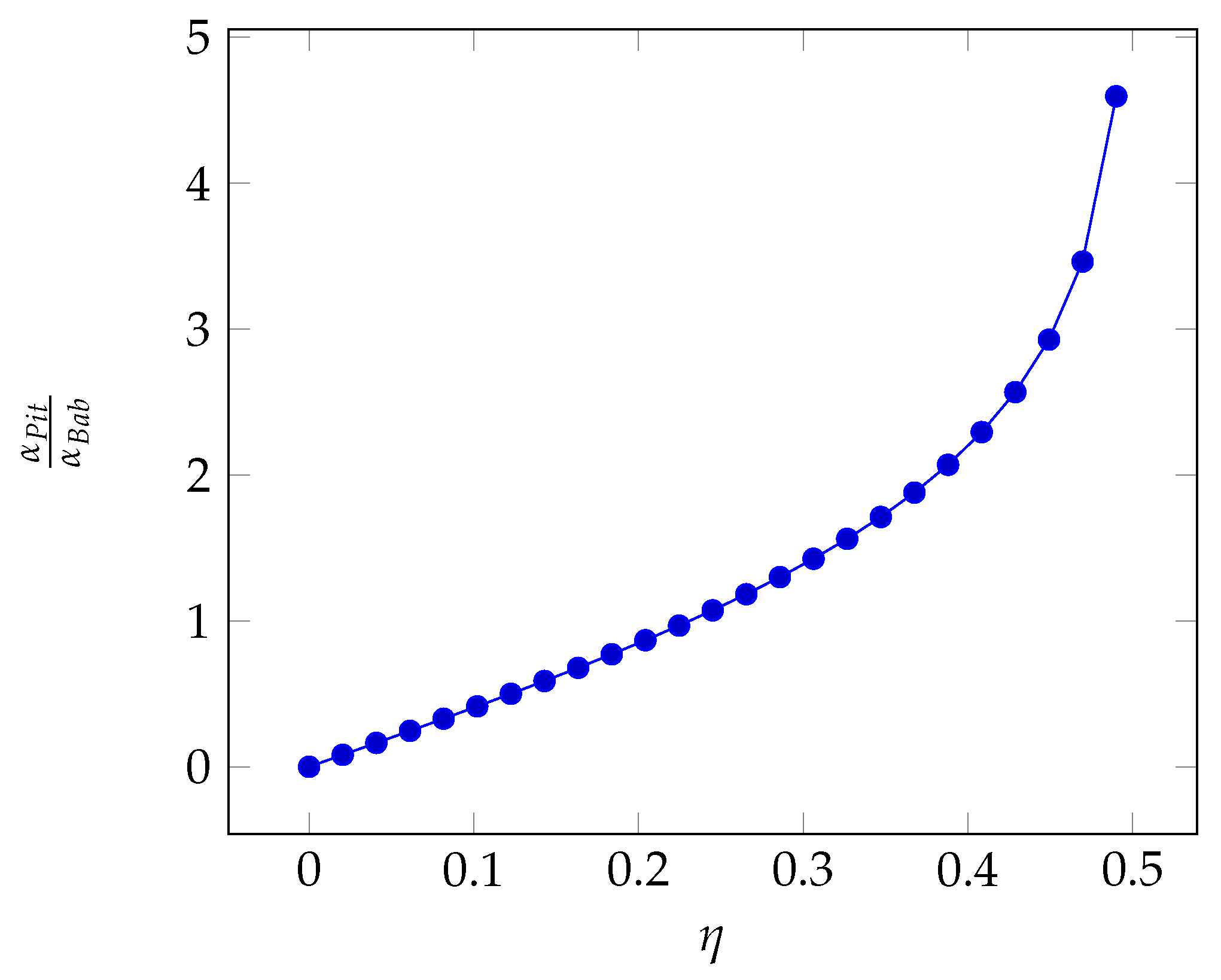 Algorithms 13 00116 g001