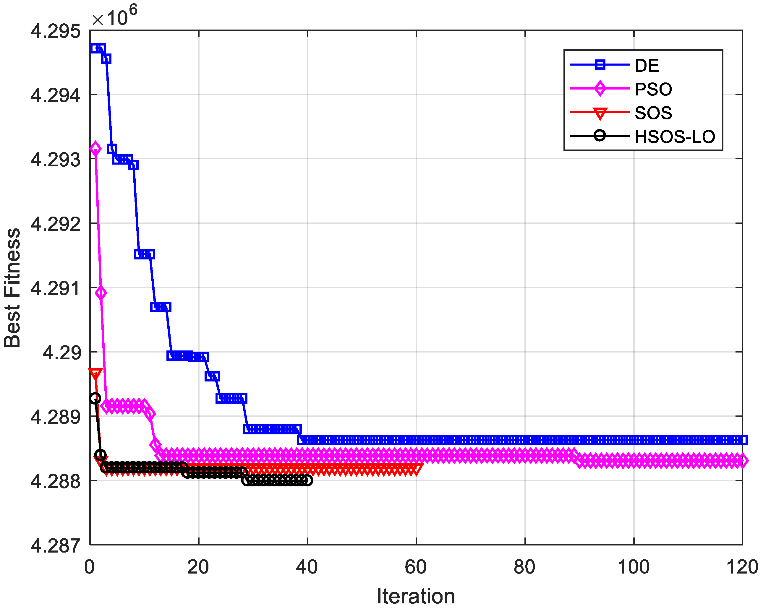 Algorithms 13 00117 g007