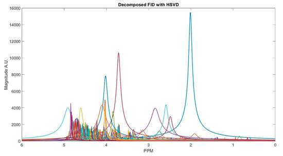 Amazon.com: Magnetic Resonance Spectroscopy: Tools for