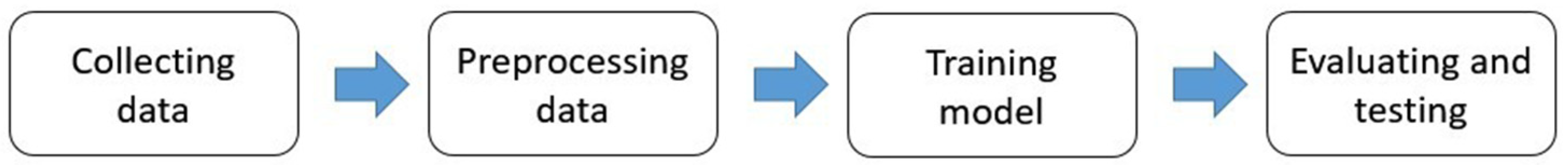 Algorithms 13 00127 g001 Algorithms 13 00127 g001