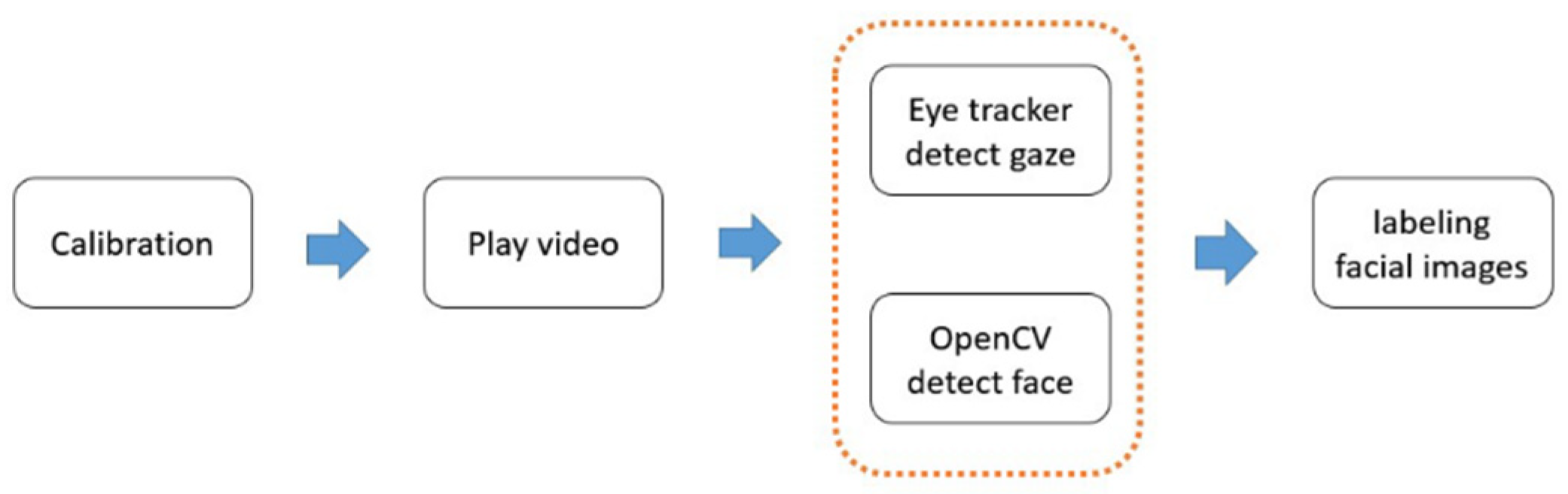 Algorithms 13 00127 g003 Algorithms 13 00127 g003
