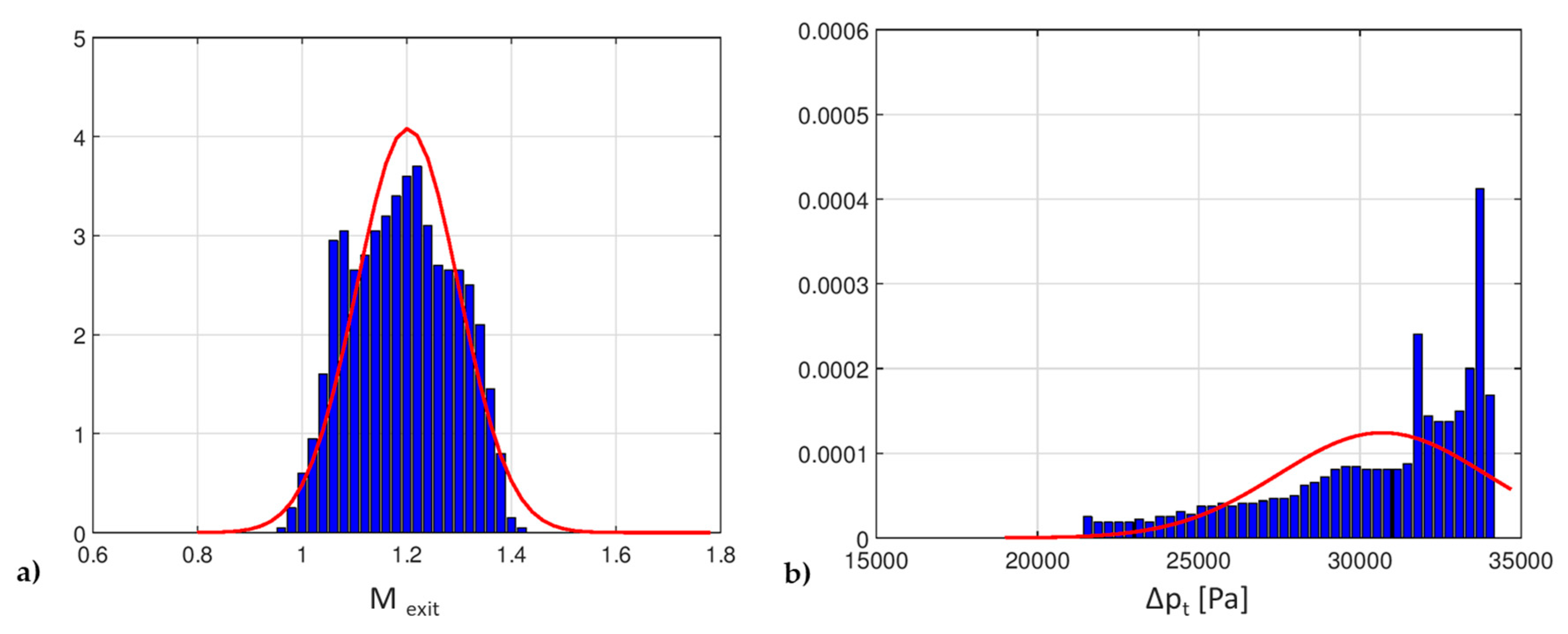 Algorithms Free FullText Uncertainty Quantification Approach on