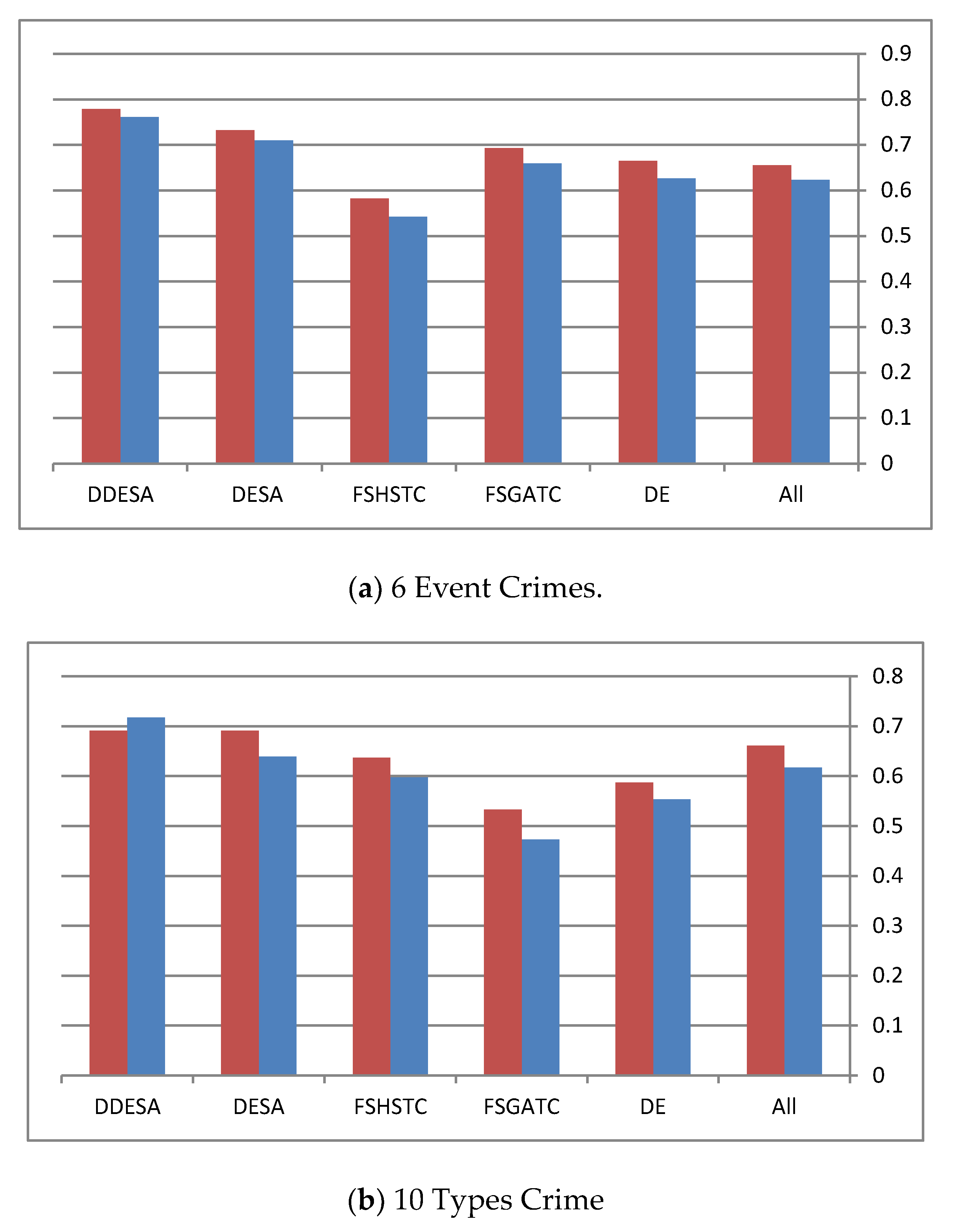 Algorithms 13 00131 g004a