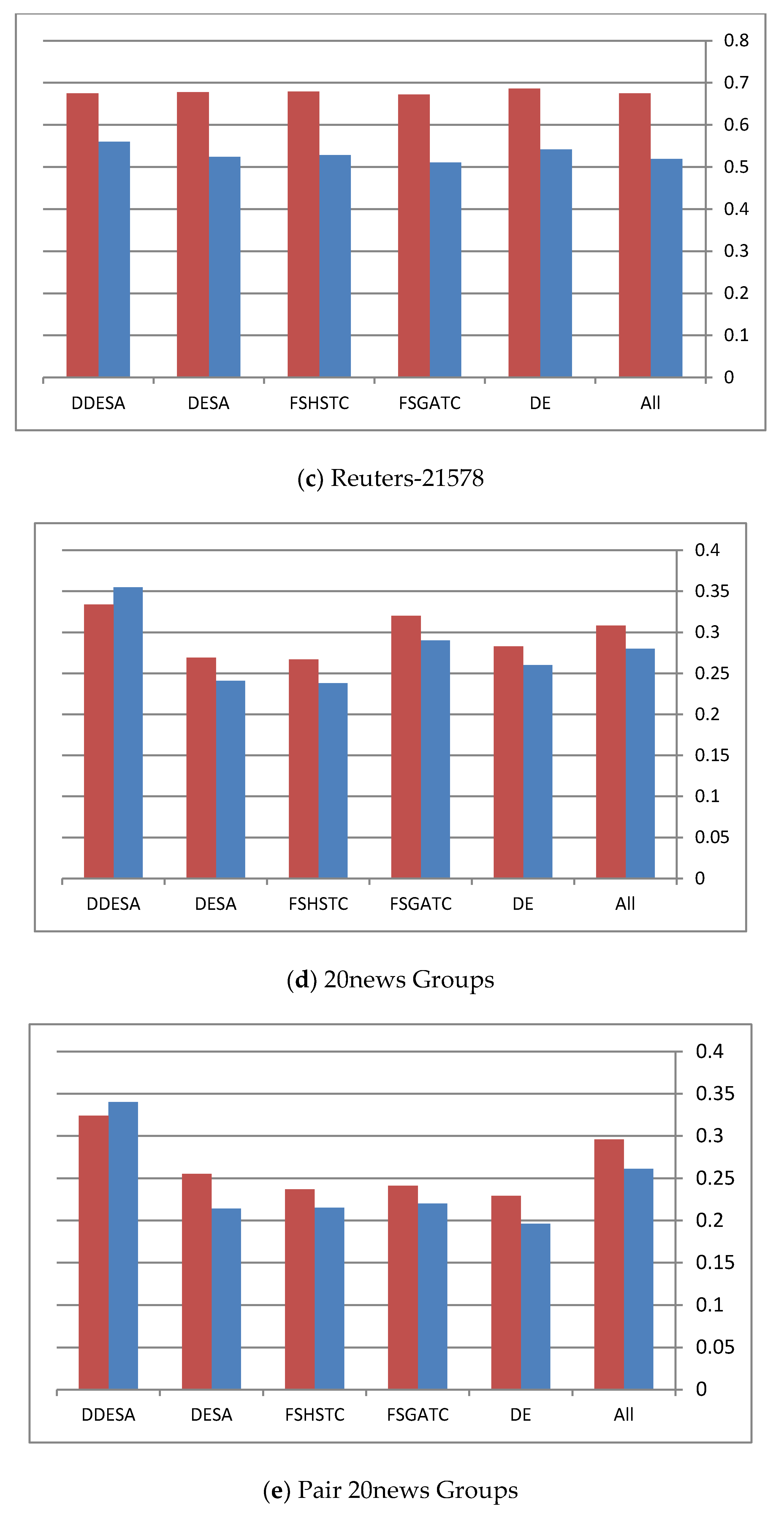 Algorithms 13 00131 g004b