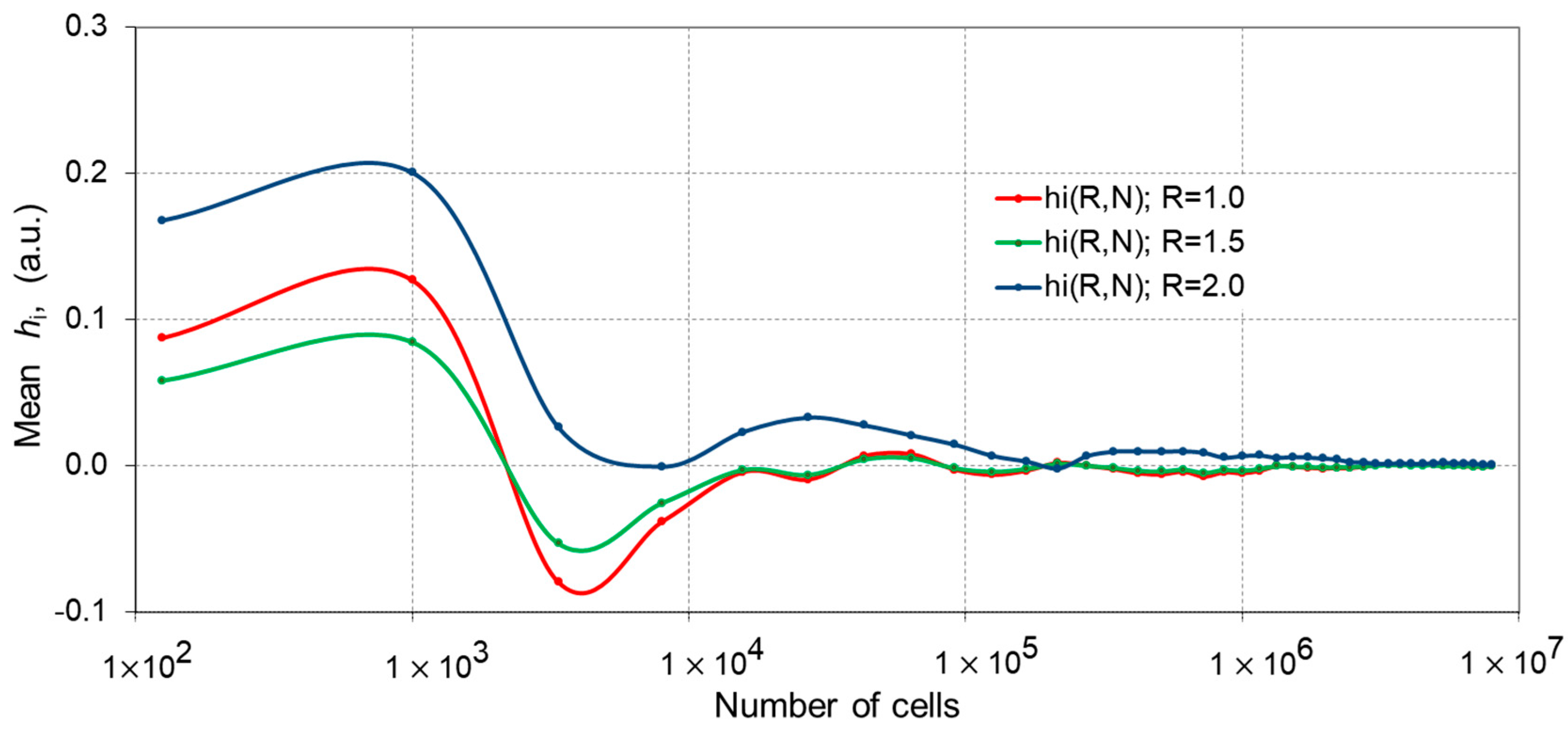 Algorithms 13 00134 g001