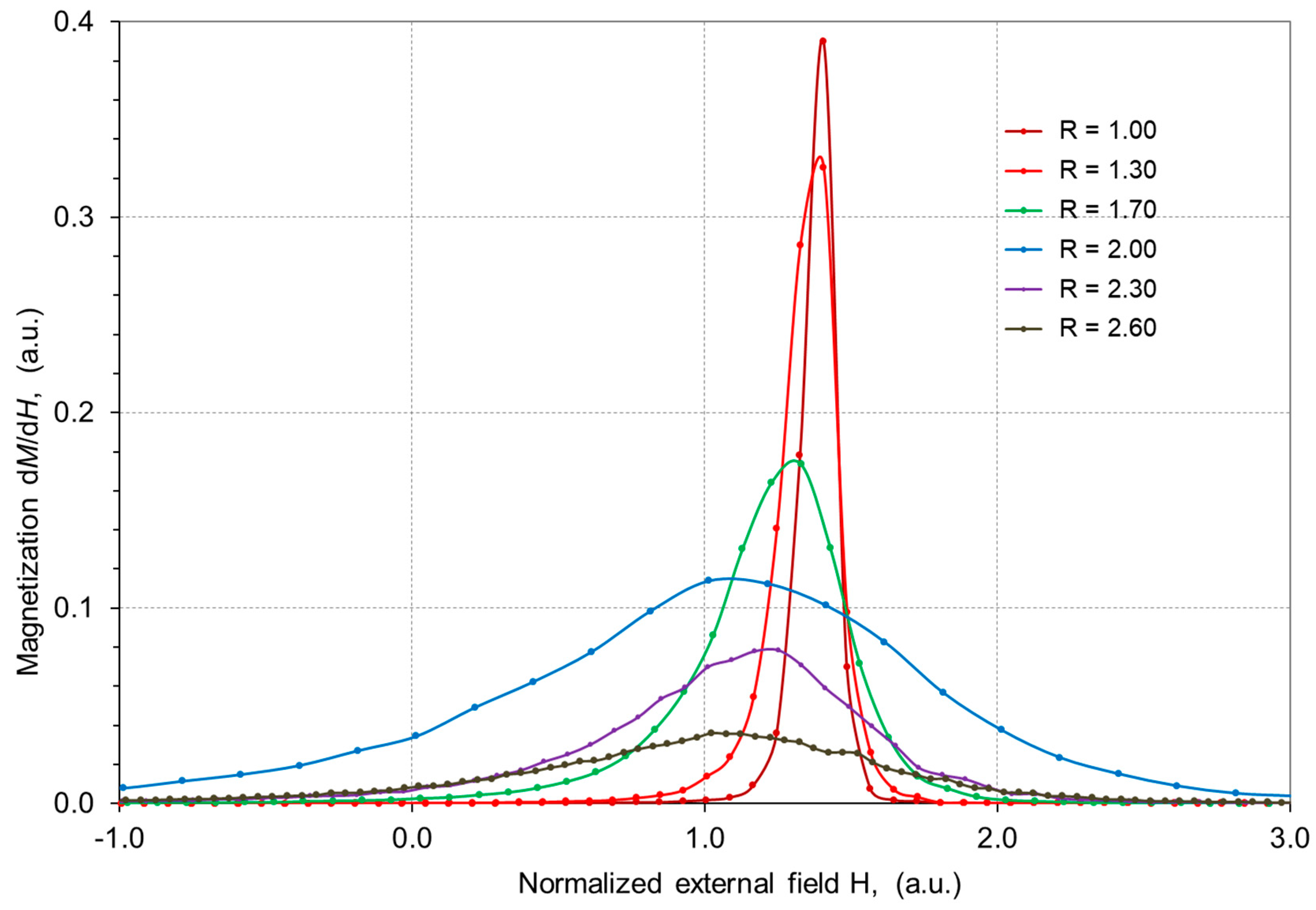 Algorithms 13 00134 g004