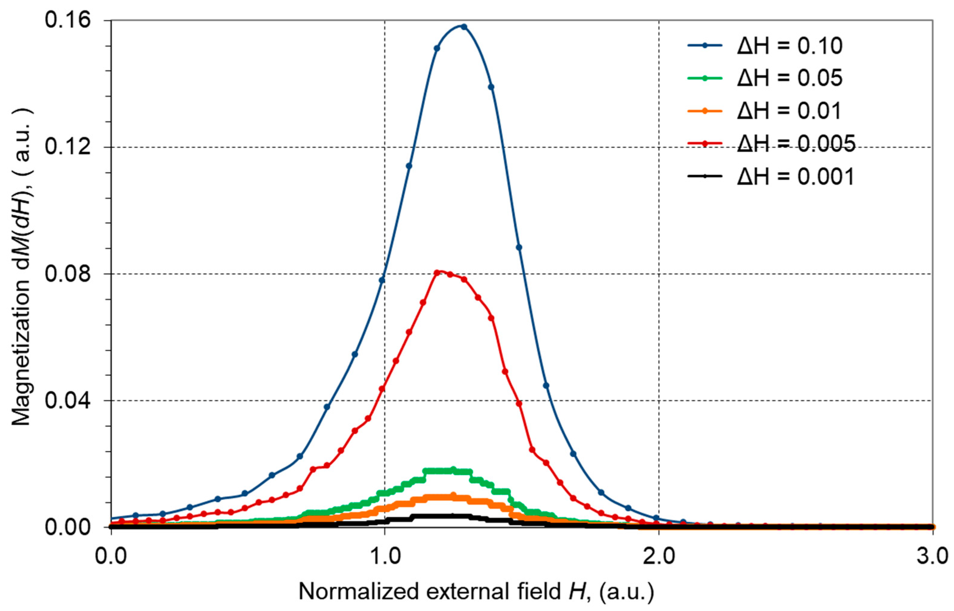 Algorithms 13 00134 g005