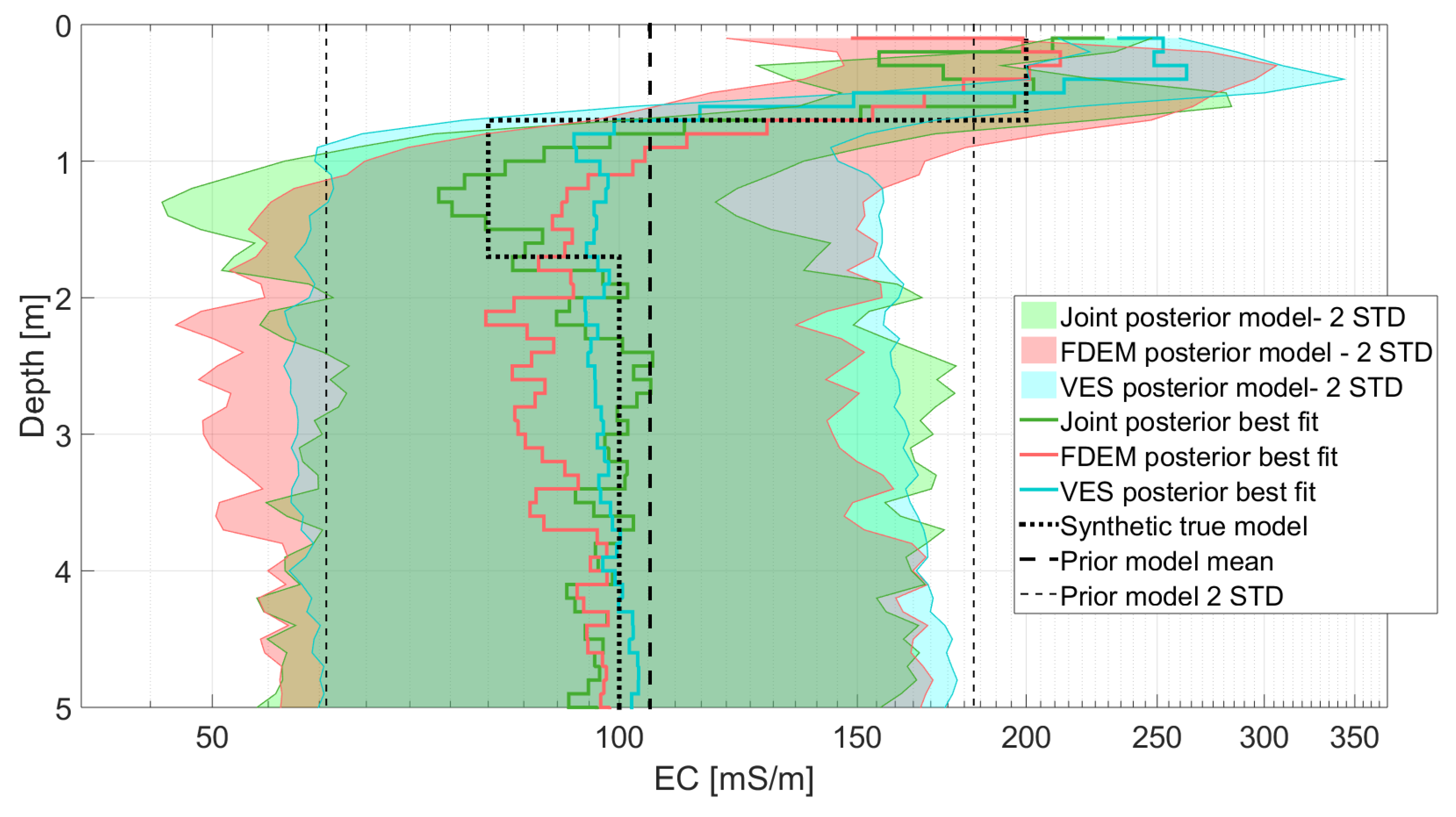 Algorithms 13 00144 g003