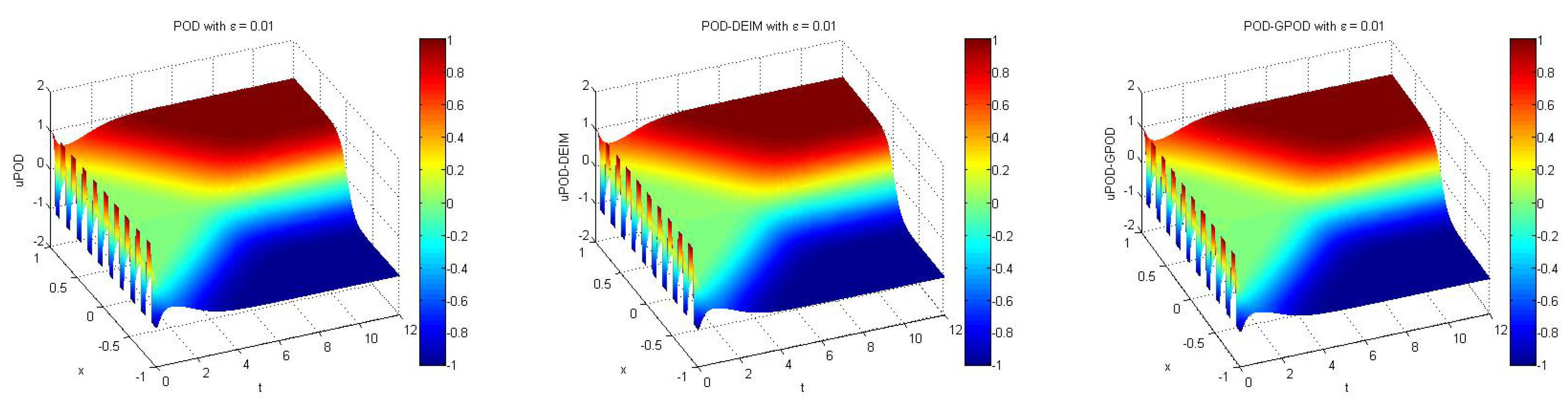 Algorithms 13 00148 g002