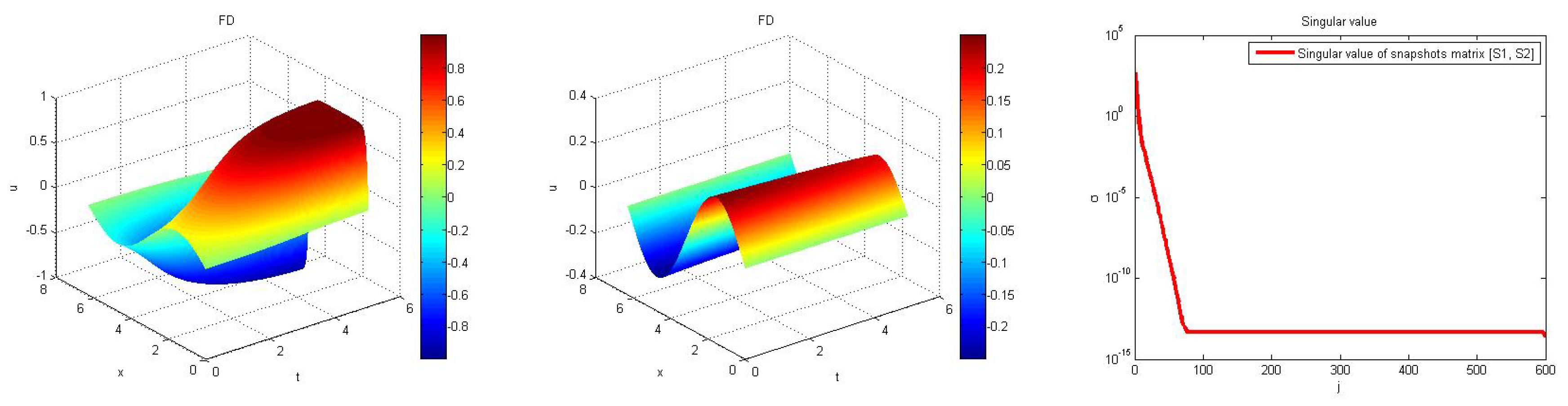 Algorithms 13 00148 g004