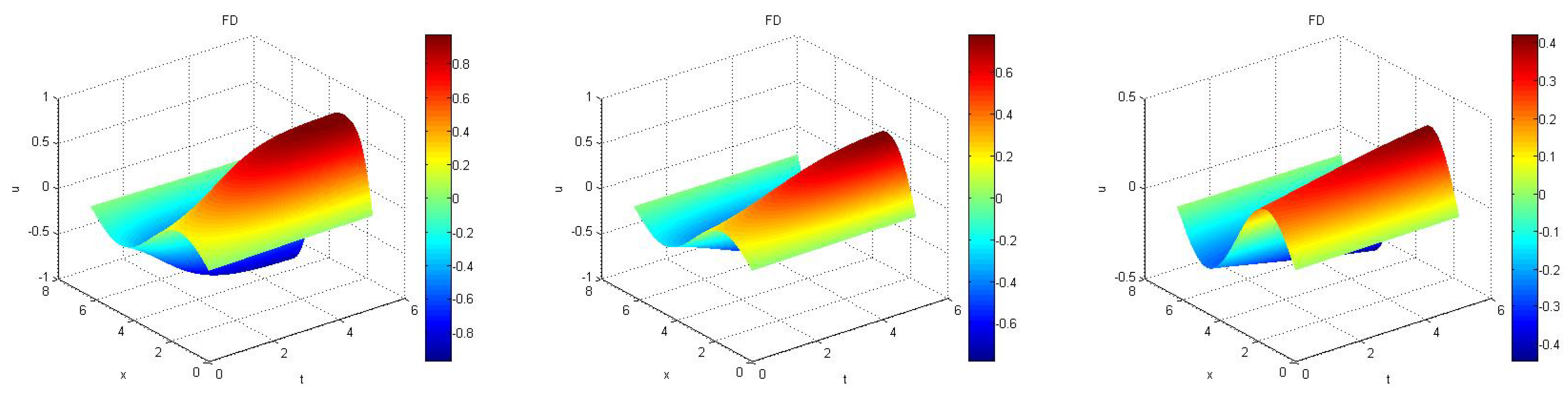 Algorithms 13 00148 g005