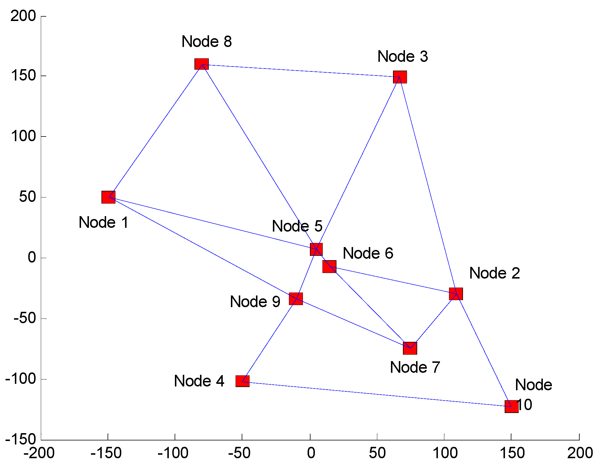 Algorithms 13 00153 g003