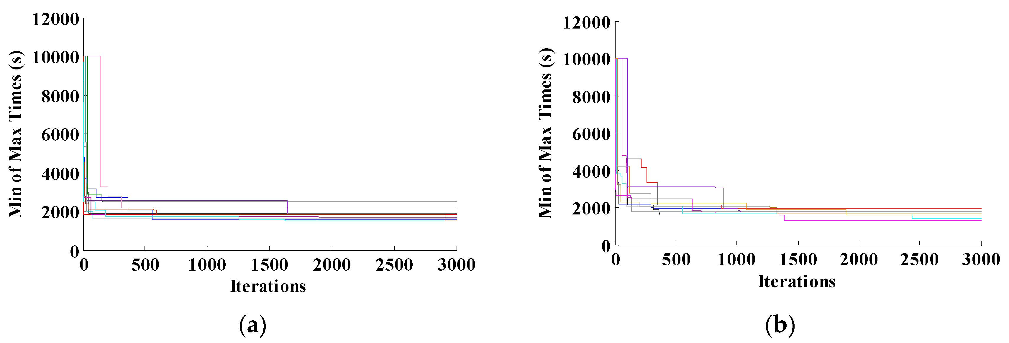 Algorithms 13 00153 g006
