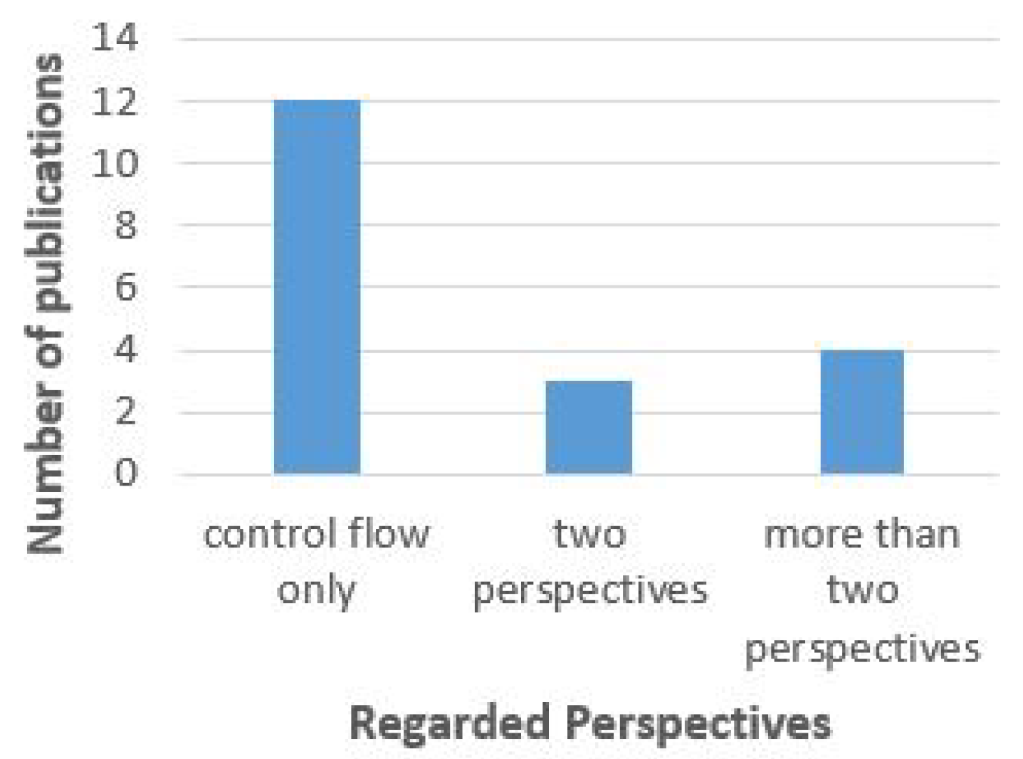 Algorithms 13 00161 g006 Algorithms 13 00161 g006