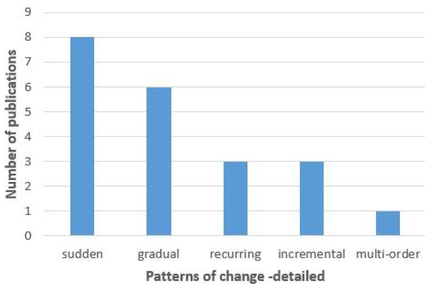 Algorithms 13 00161 g008 Algorithms 13 00161 g008
