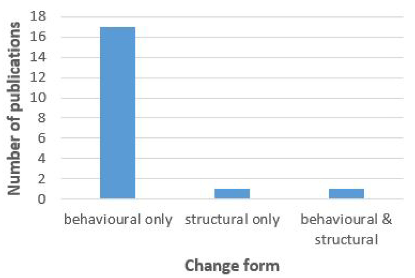 Algorithms 13 00161 g009 Algorithms 13 00161 g009