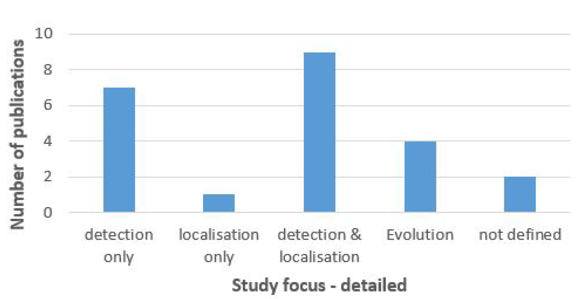 Algorithms 13 00161 g010 Algorithms 13 00161 g010