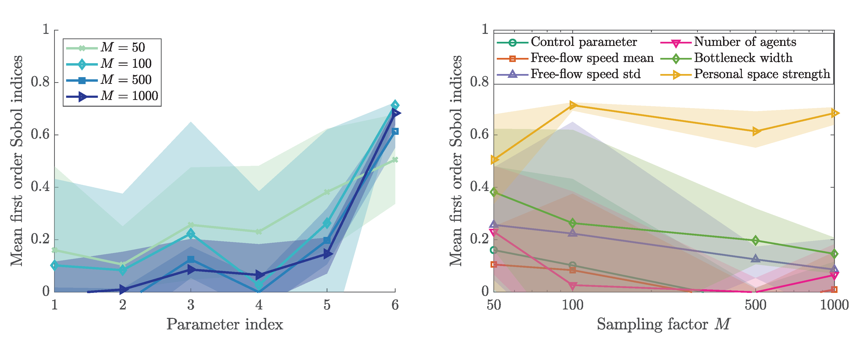 Algorithms 13 00162 g006