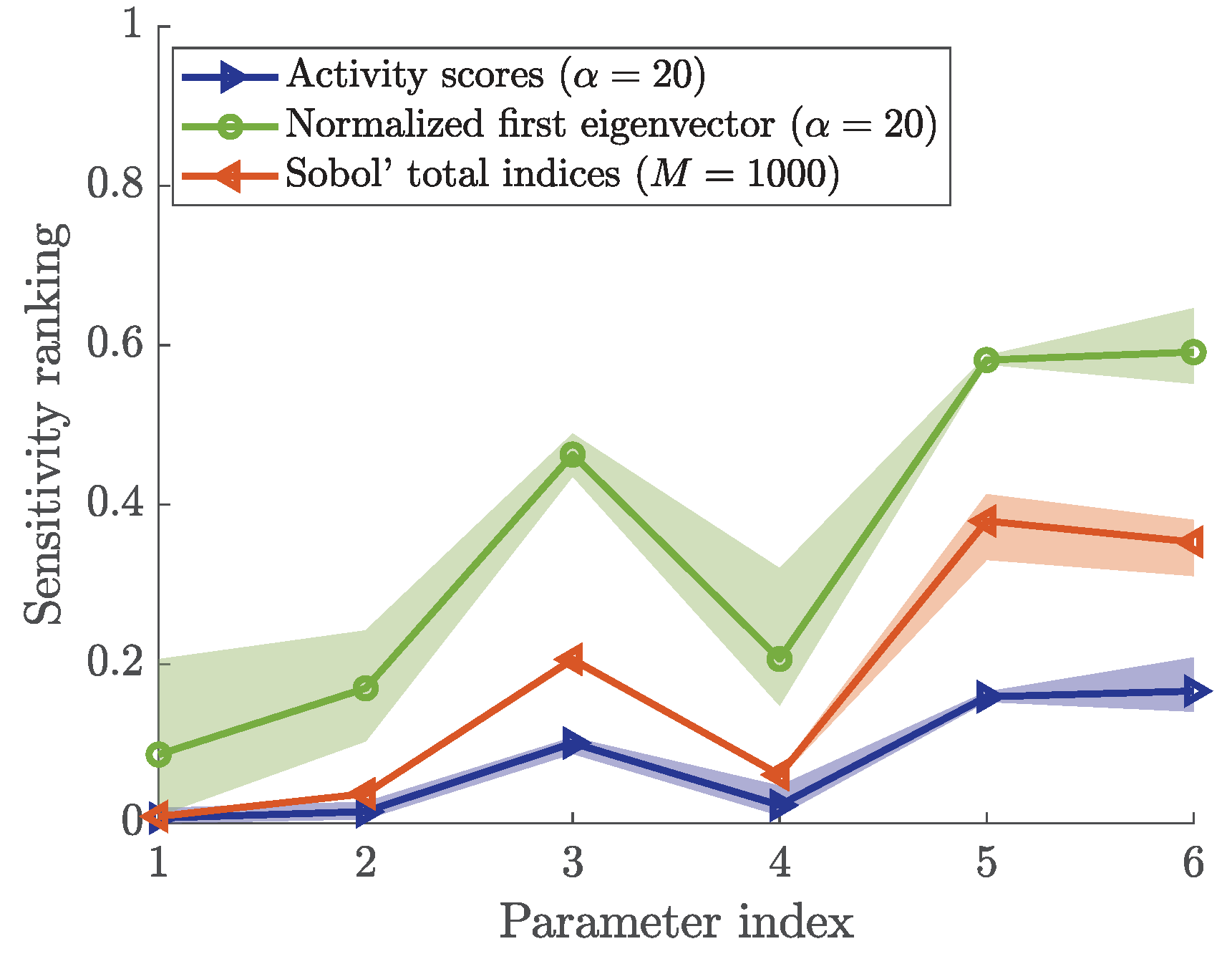 Algorithms 13 00162 g013