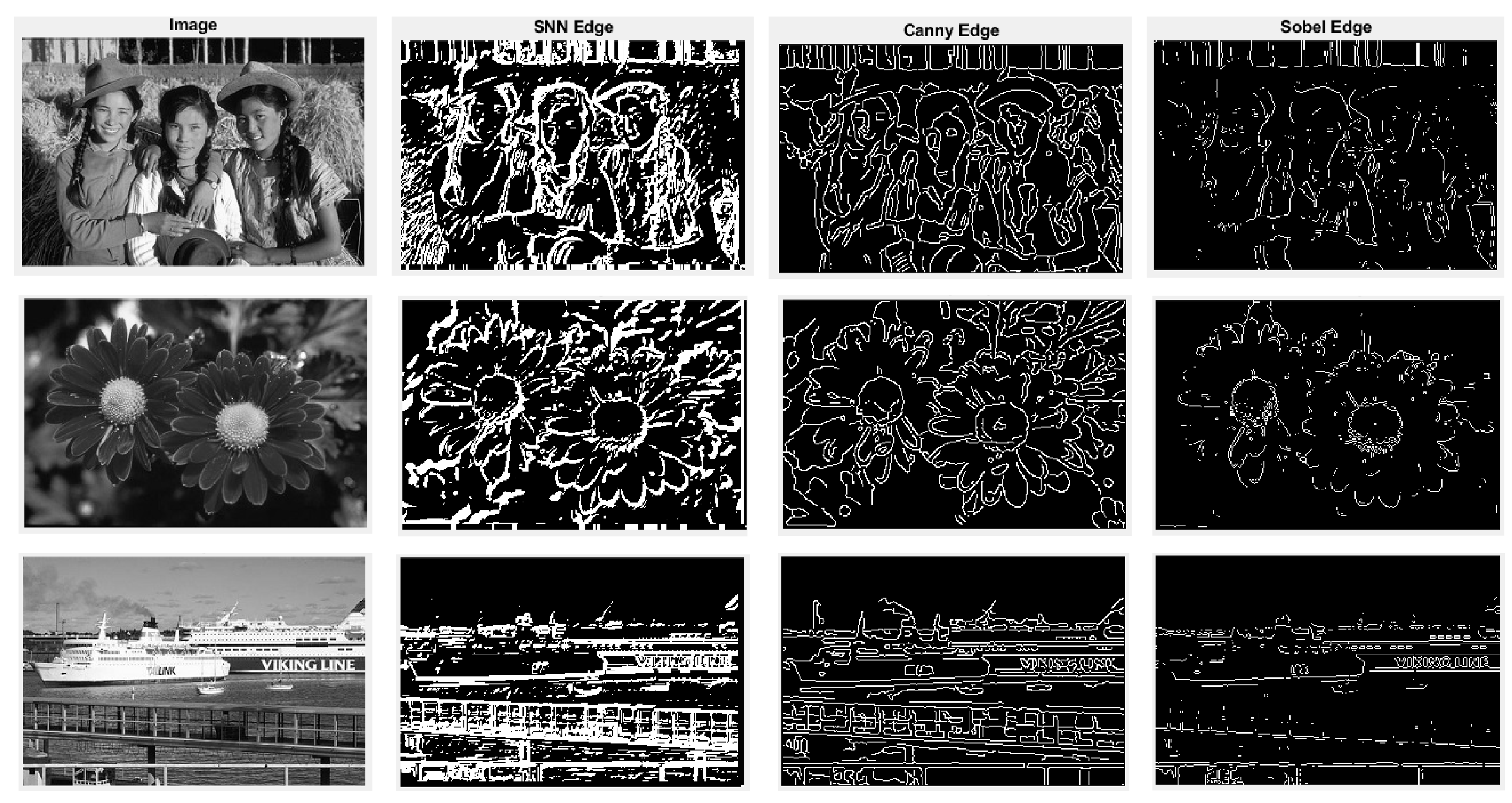 Image Edge Detector with Gabor Type Filters Using a Spiking Neural ...