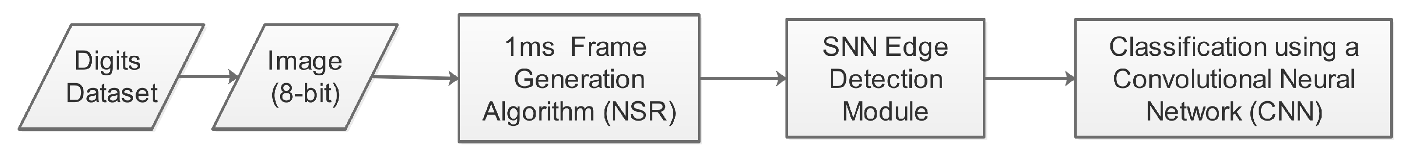 Algorithms 13 00165 g007 Algorithms 13 00165 g007