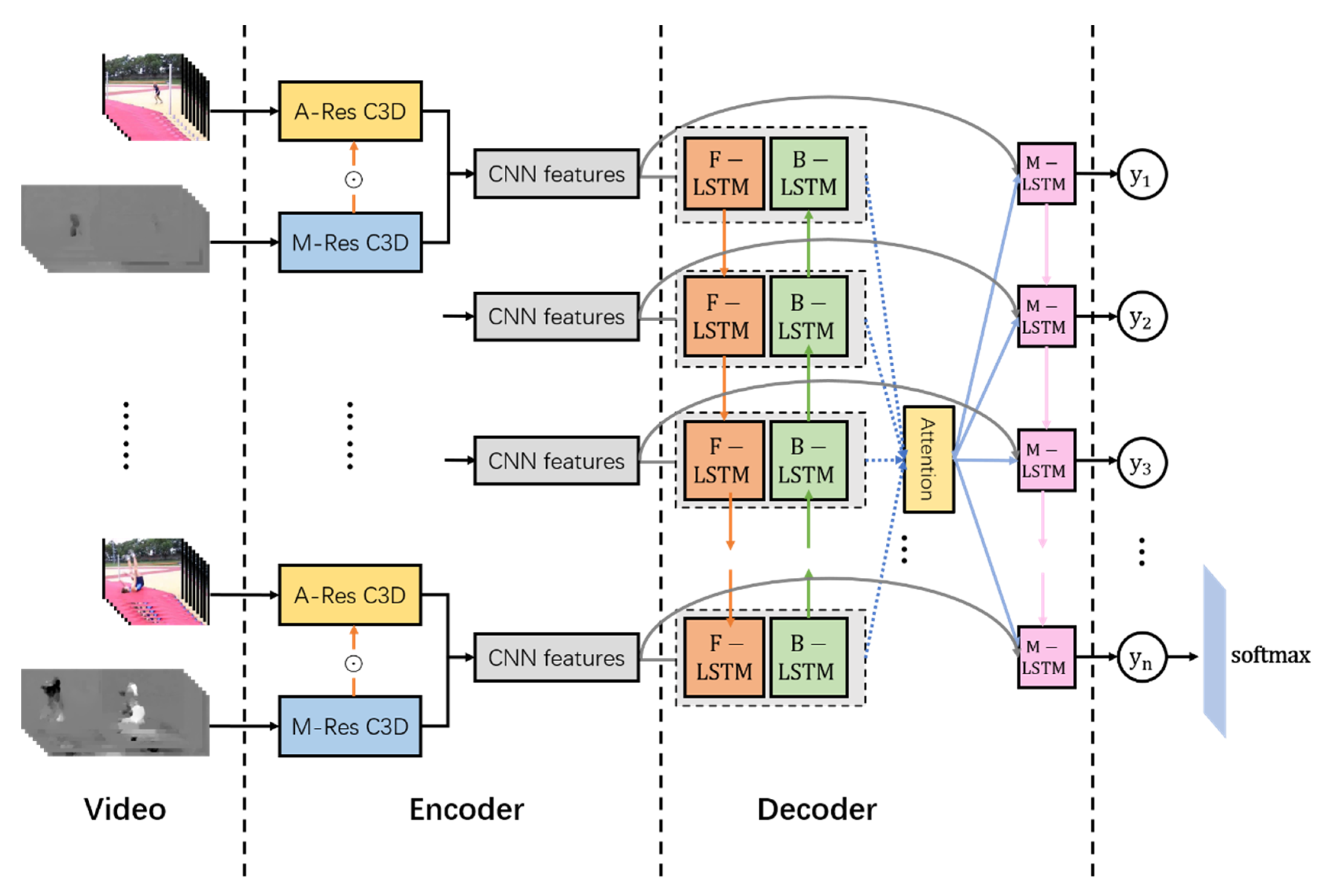 Algorithms 13 00169 g003