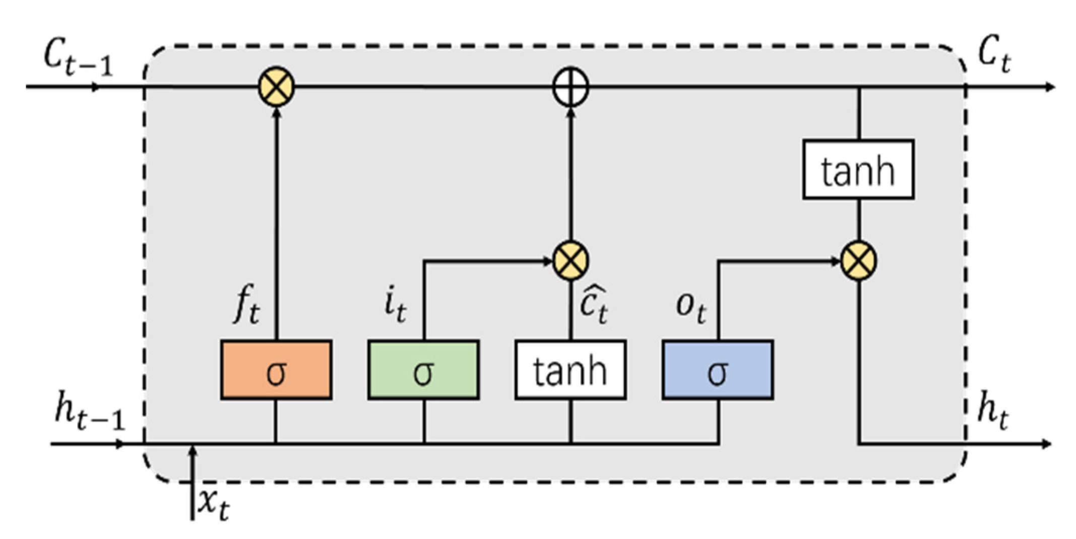 Algorithms 13 00169 g007