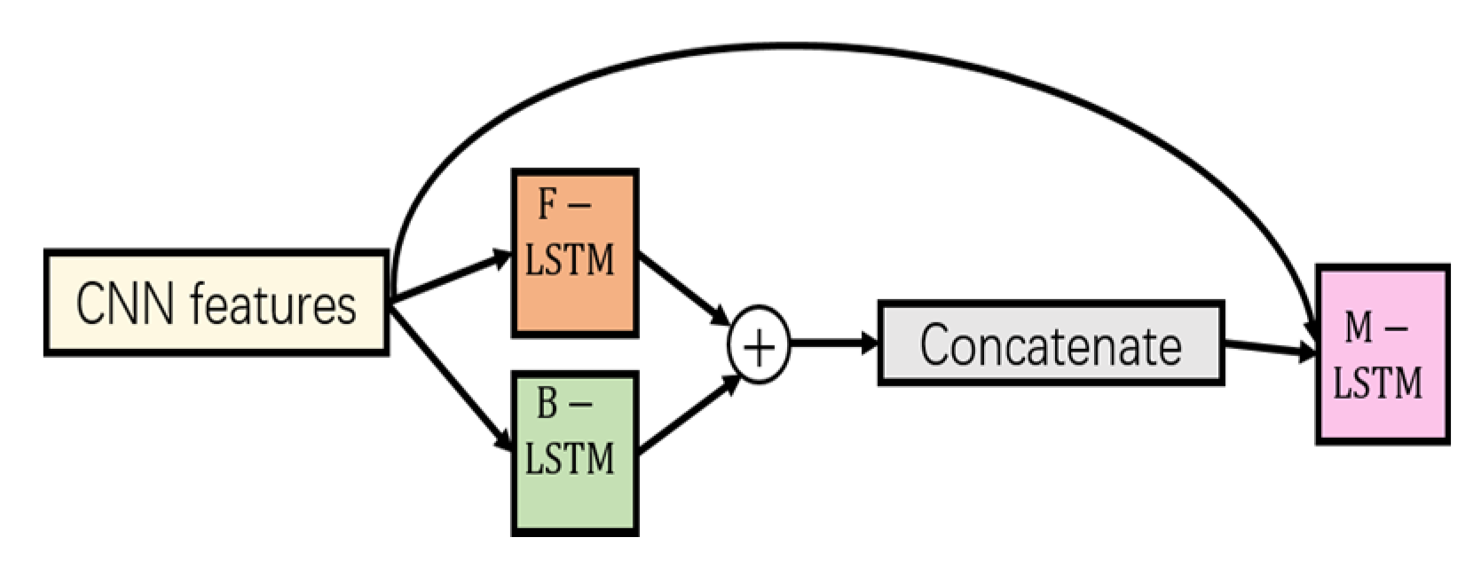Algorithms 13 00169 g009