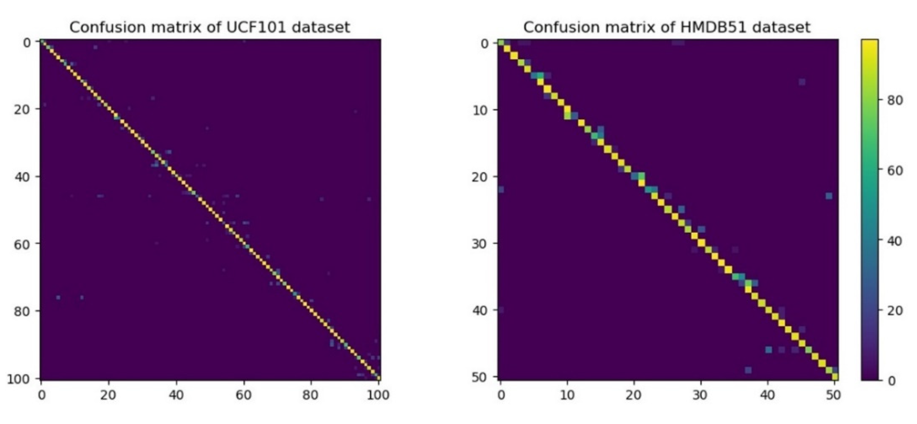 Algorithms 13 00169 g010