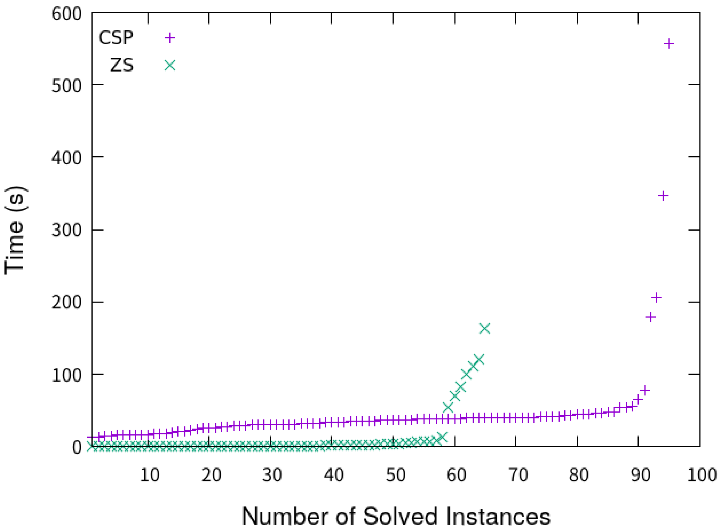 Algorithms 13 00171 g006