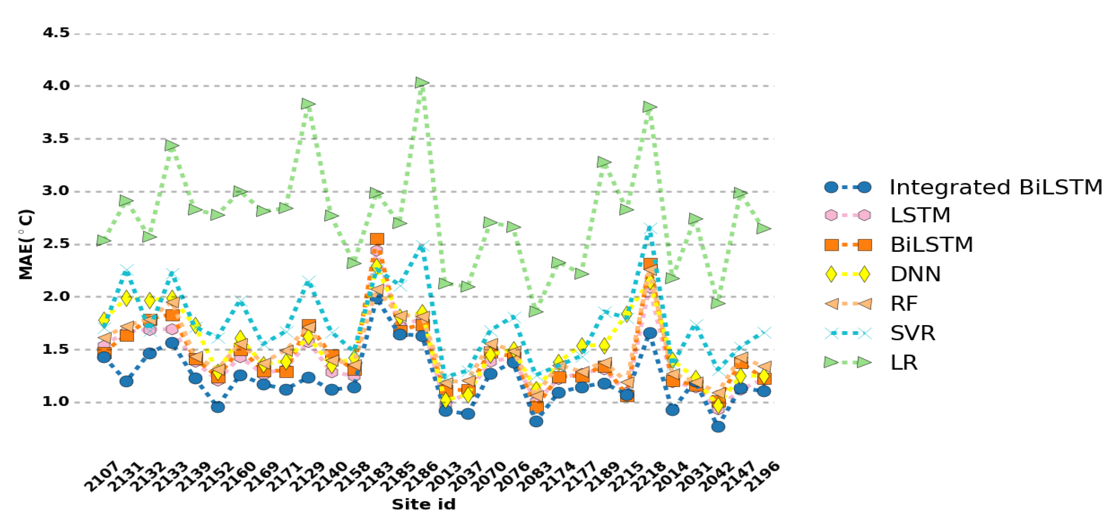 Algorithms 13 00173 g007