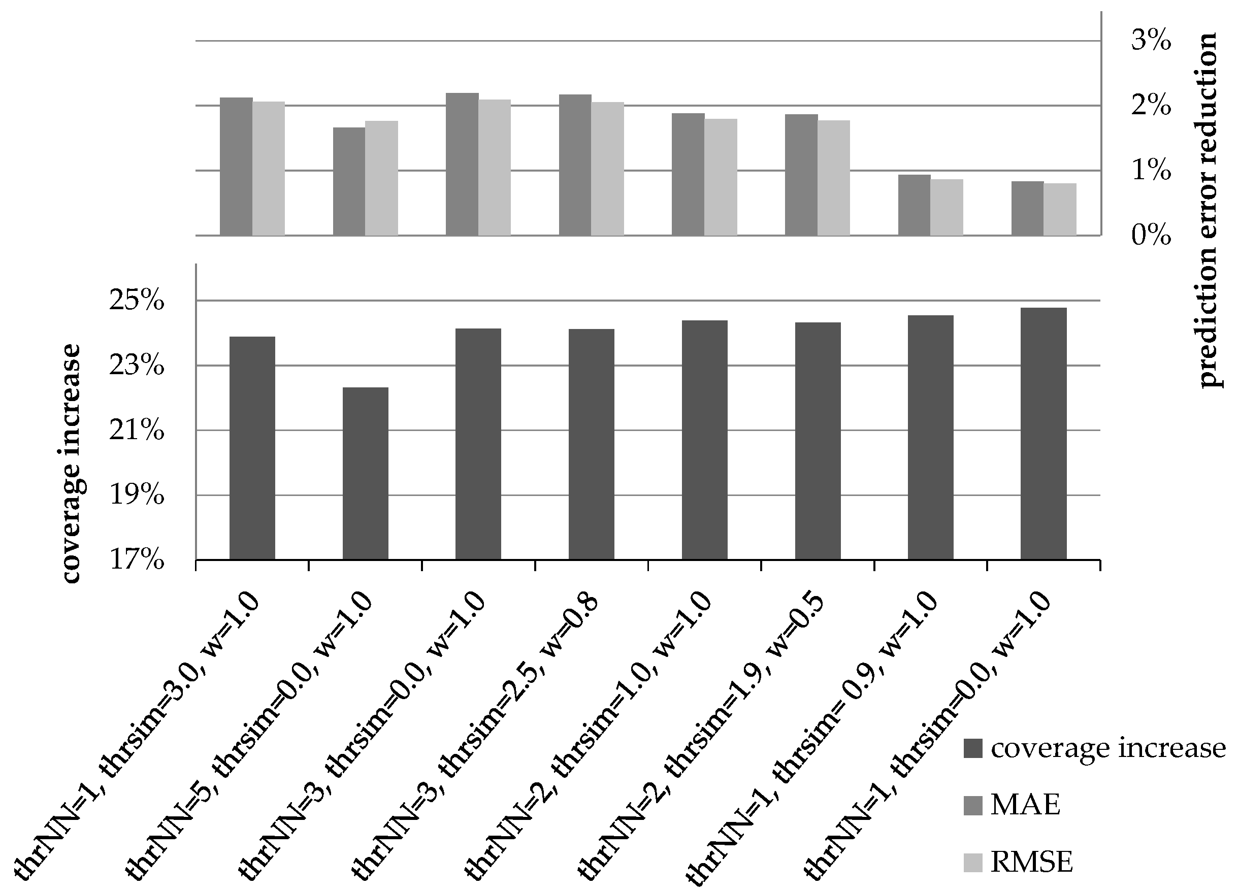 Algorithms 13 00174 g002
