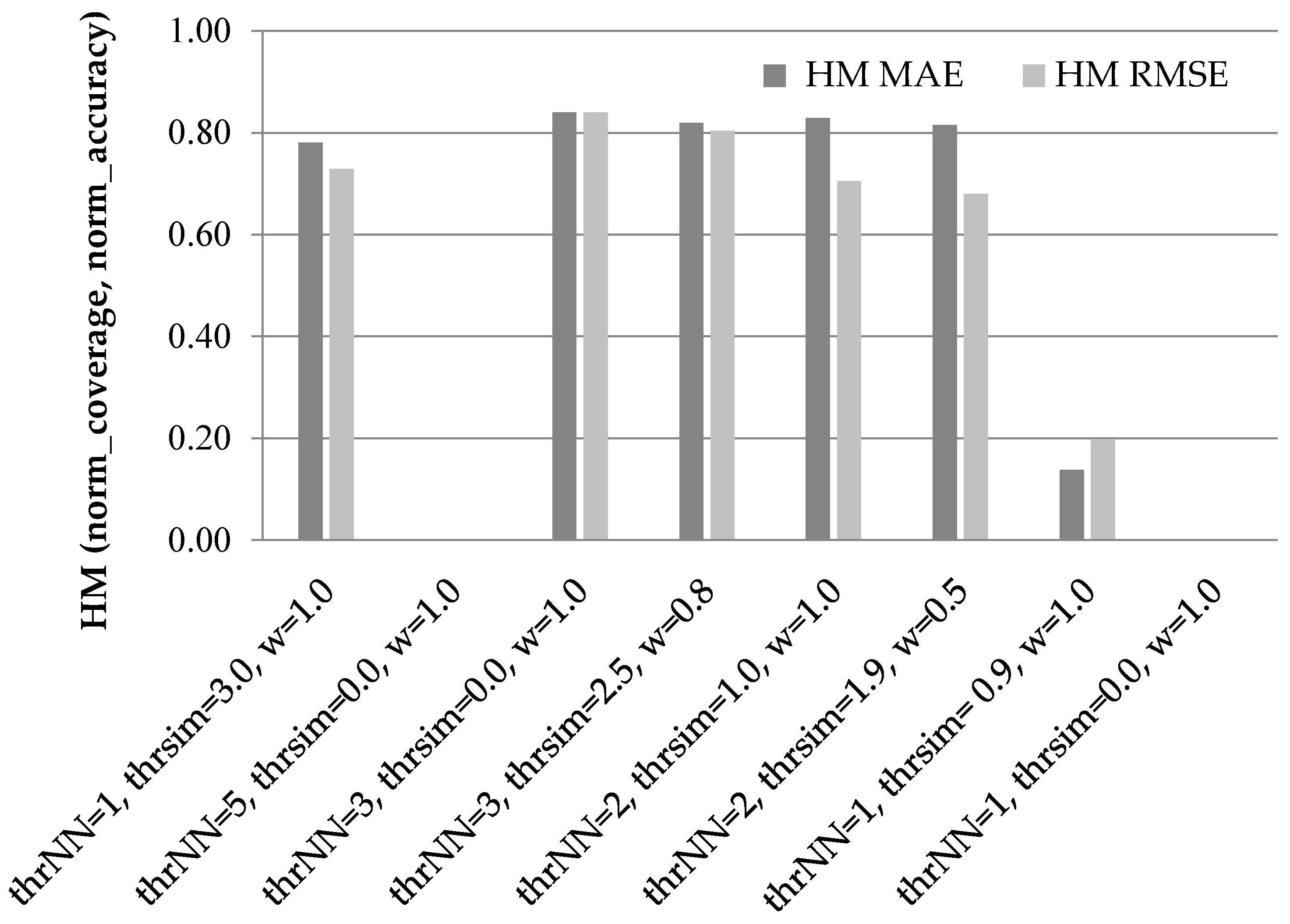 Algorithms 13 00174 g003