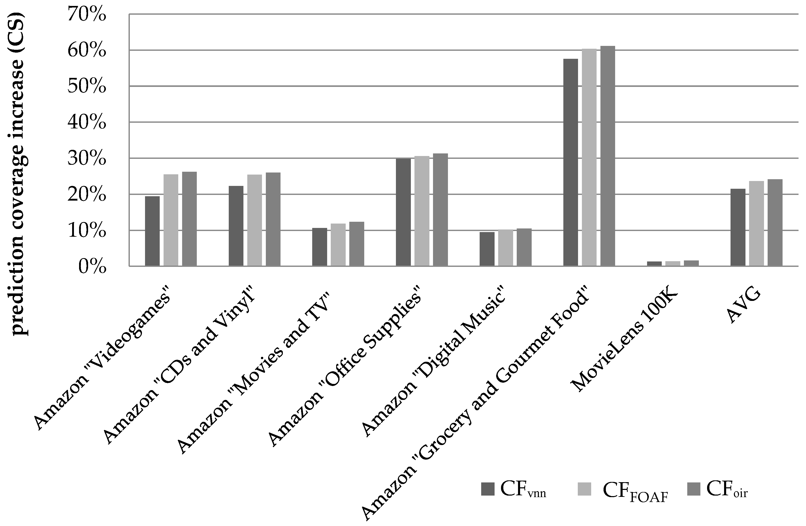 Algorithms 13 00174 g007