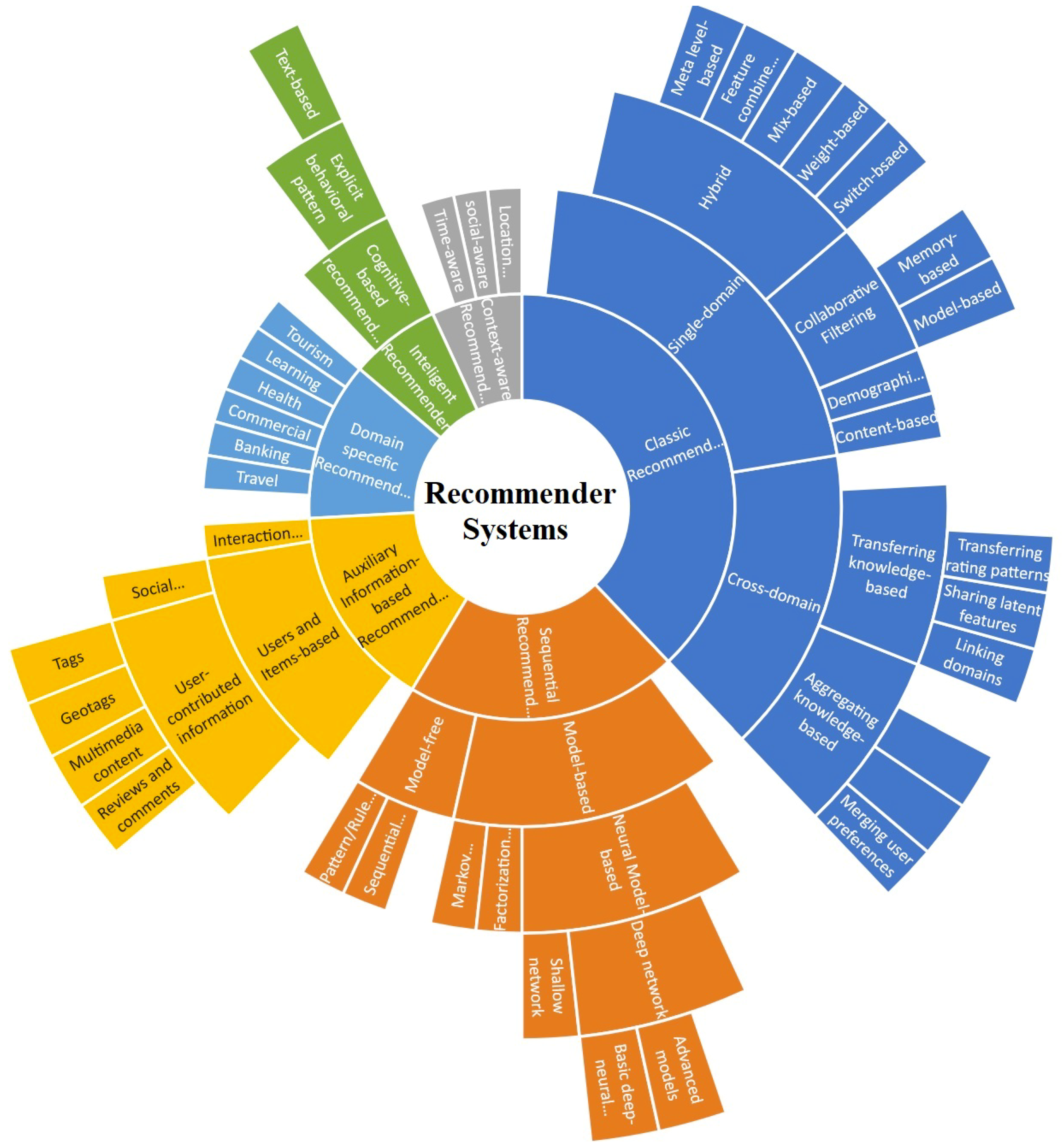 Algorithms 13 00176 g002 Algorithms 13 00176 g002