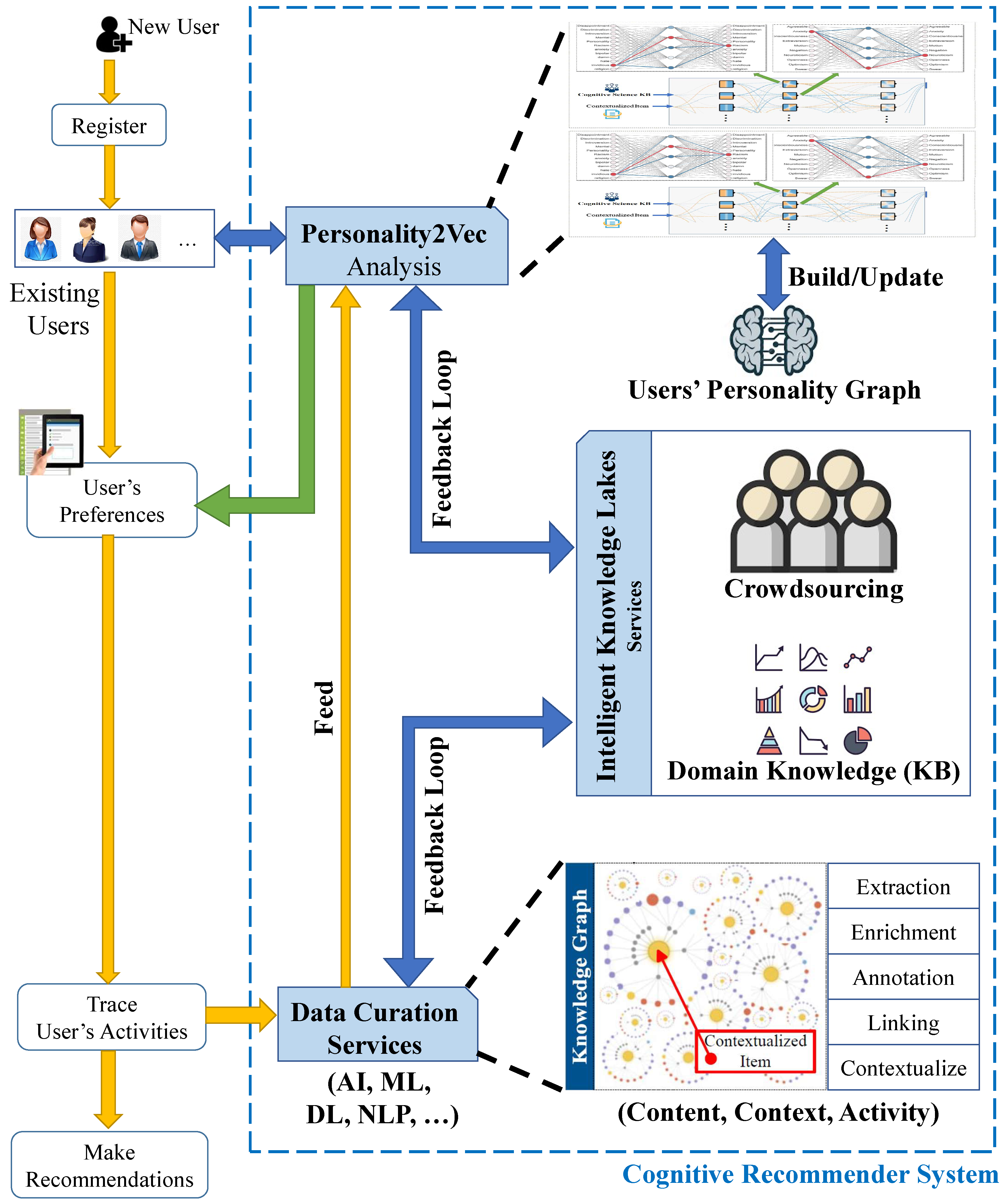 Algorithms 13 00176 g003 Algorithms 13 00176 g003