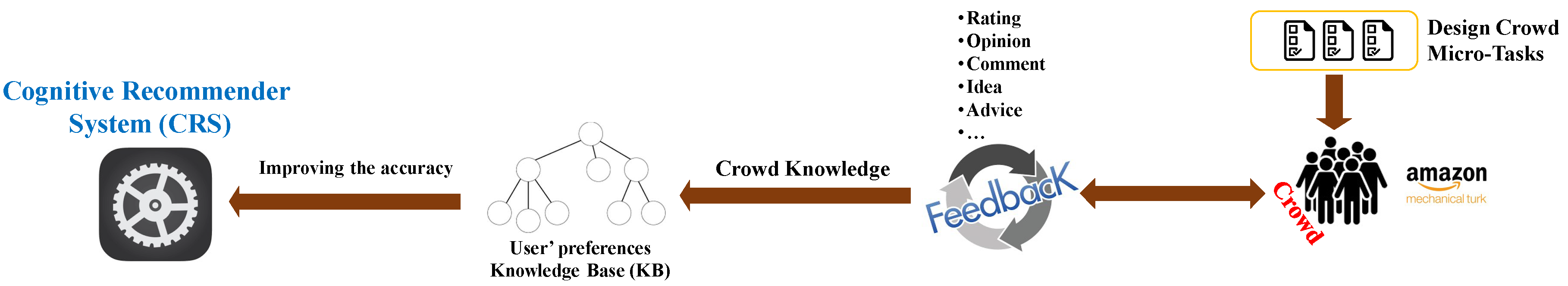Algorithms 13 00176 g005 Algorithms 13 00176 g005