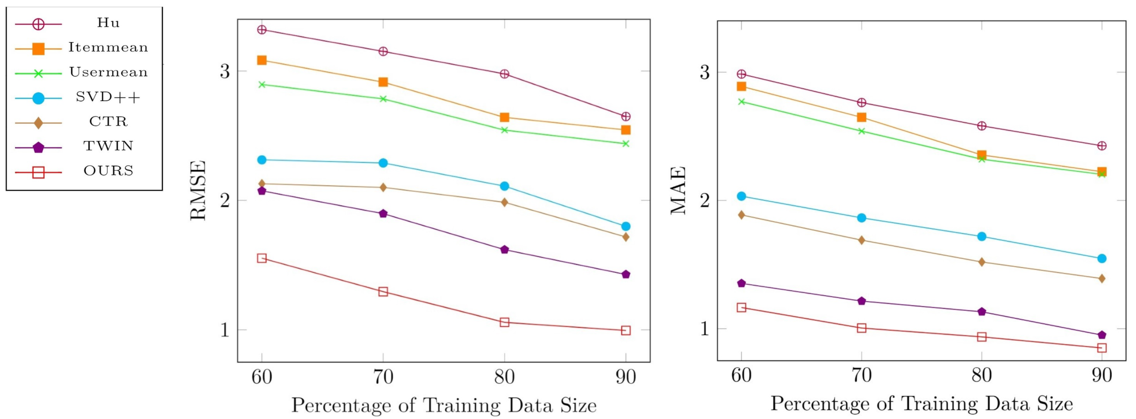 Algorithms 13 00176 g009 Algorithms 13 00176 g009
