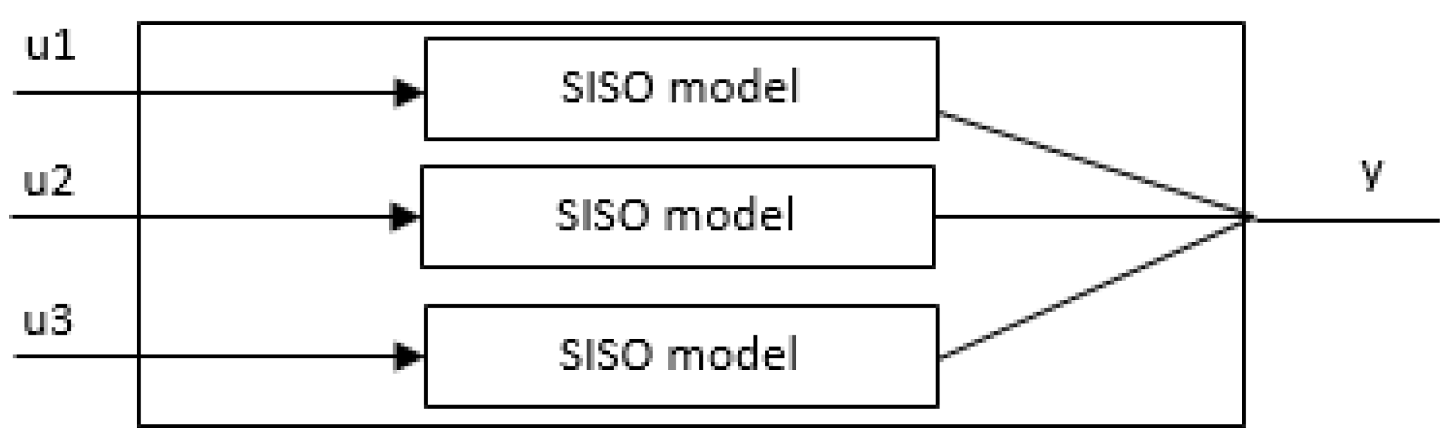 Algorithms 13 00178 g001 Algorithms 13 00178 g001