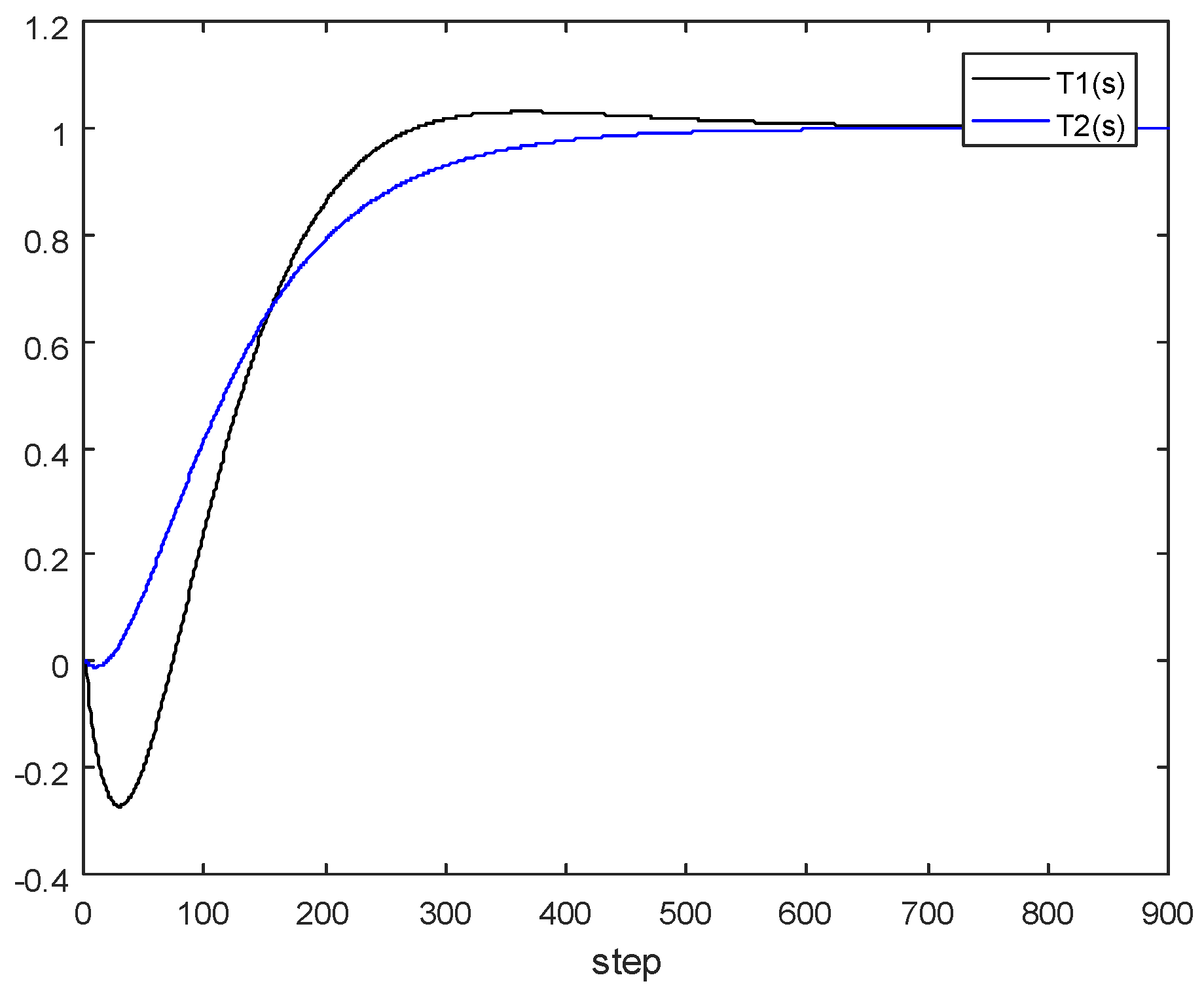 Algorithms 13 00178 g002 Algorithms 13 00178 g002