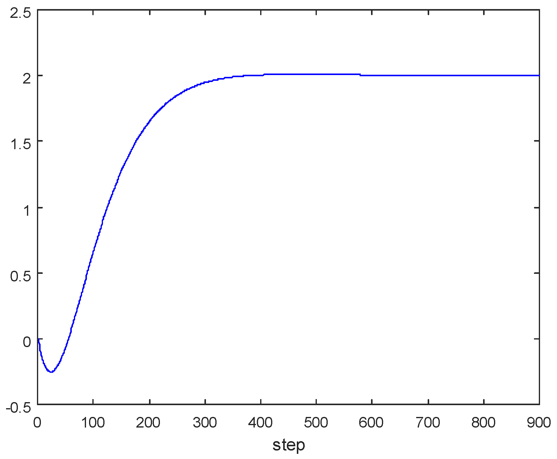 Algorithms 13 00178 g003 Algorithms 13 00178 g003