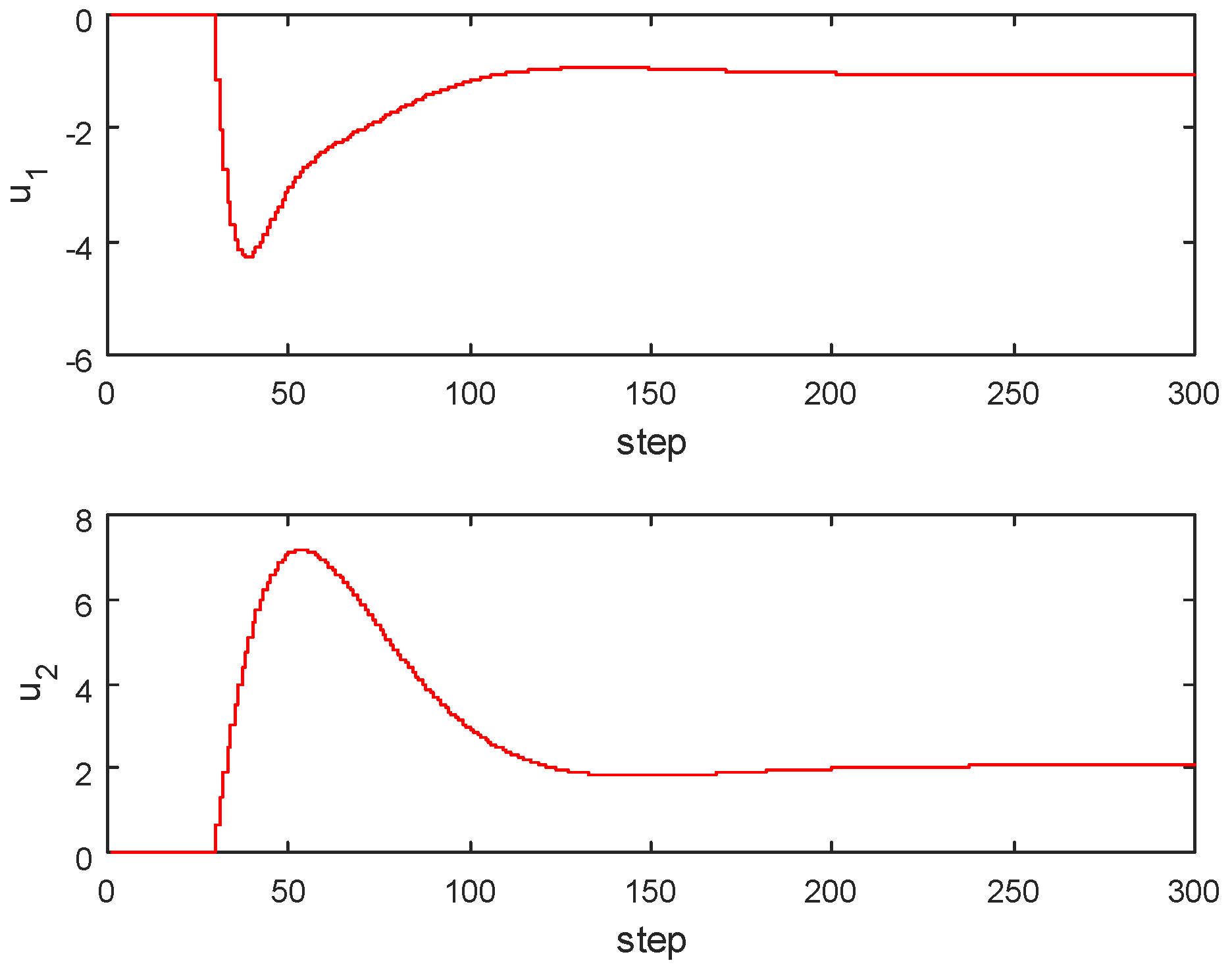 Algorithms 13 00178 g005 Algorithms 13 00178 g005