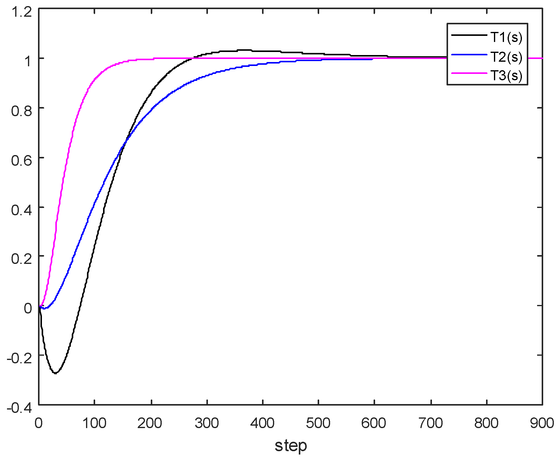 Algorithms 13 00178 g006 Algorithms 13 00178 g006