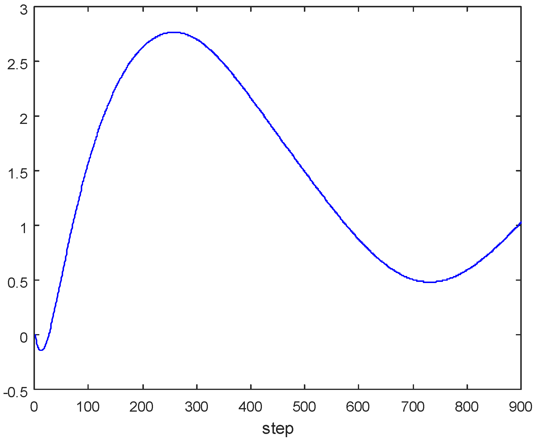Algorithms 13 00178 g007 Algorithms 13 00178 g007