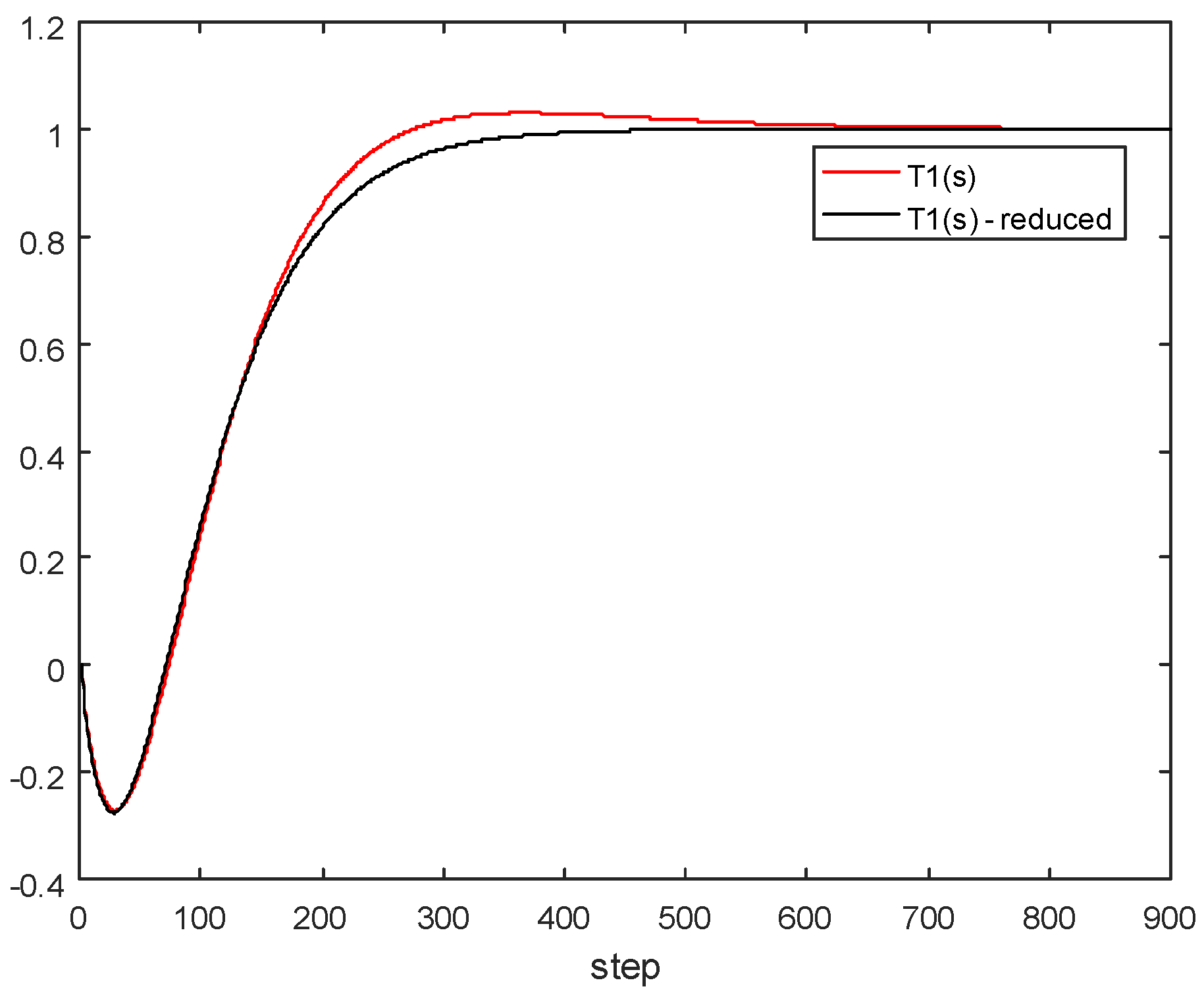 Algorithms 13 00178 g010 Algorithms 13 00178 g010