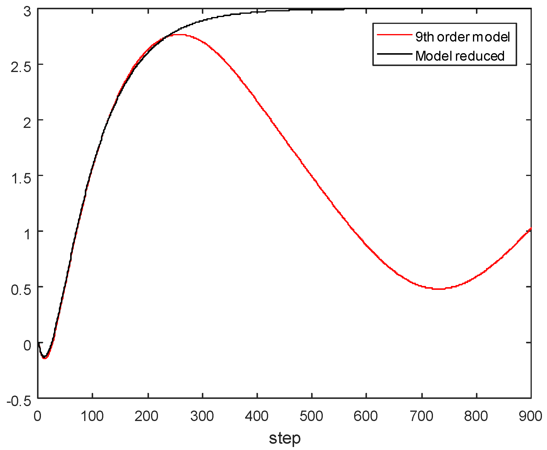 Algorithms 13 00178 g013 Algorithms 13 00178 g013