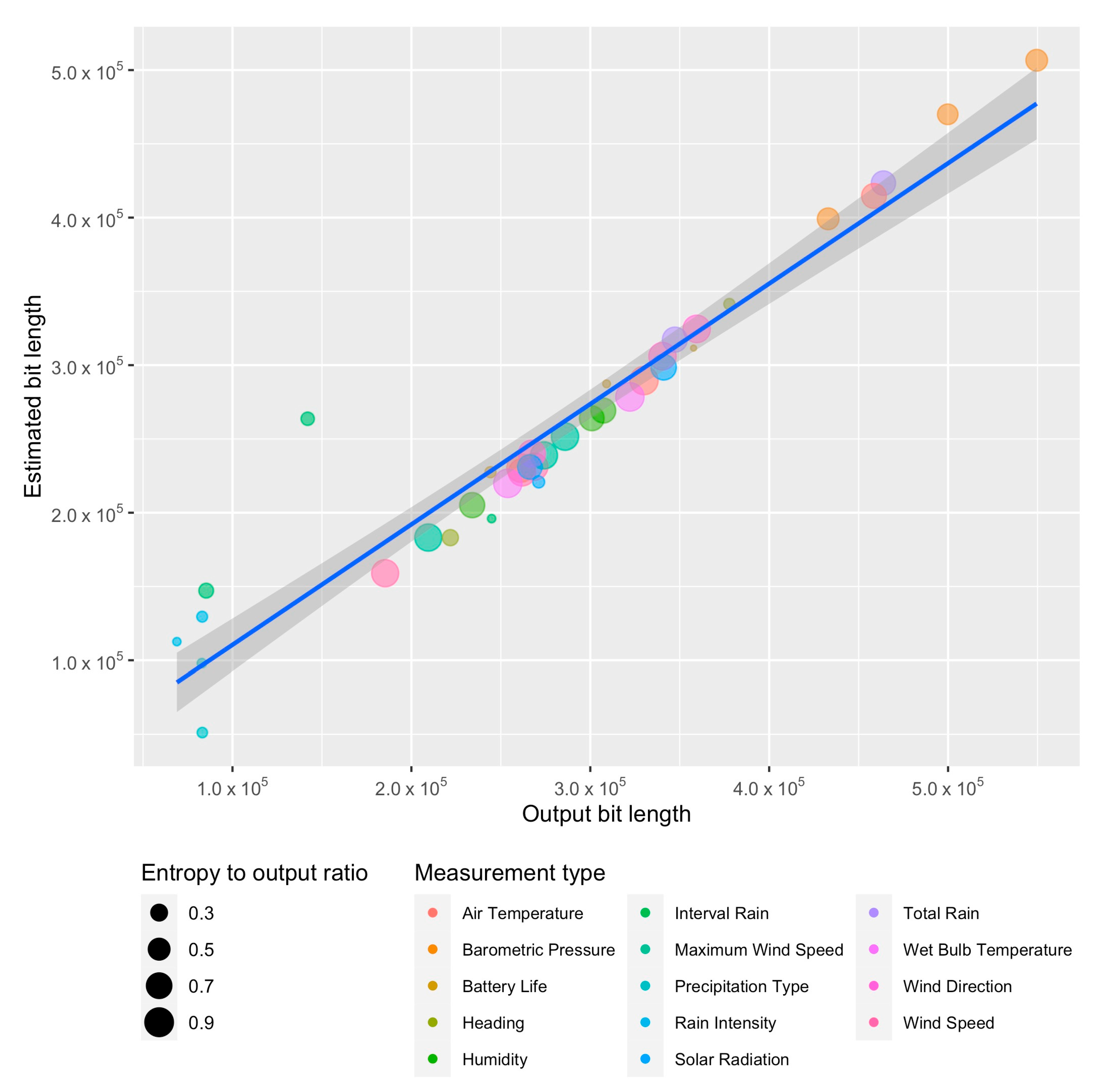 Algorithms Free FullText On the Optimal Calculation of the Rice